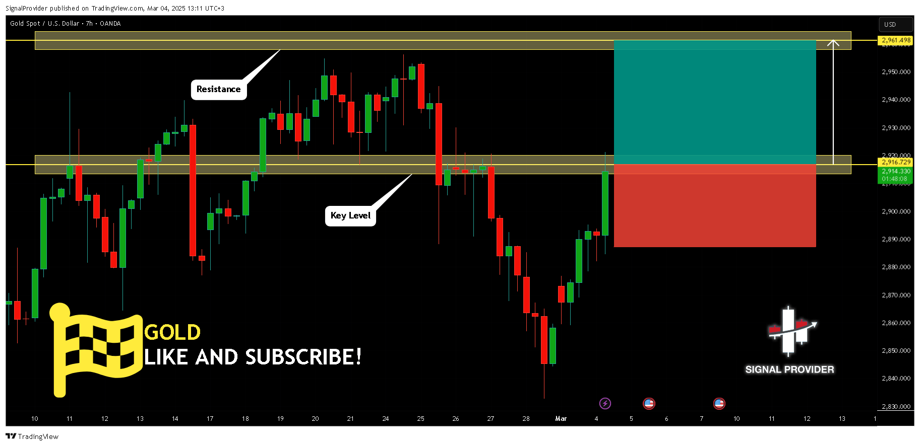 OANDA:XAUUSD Chart Image by SignalProvider