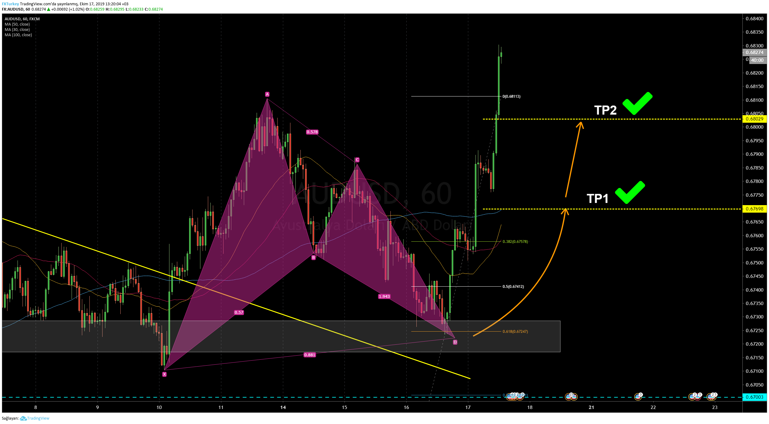  Chart Image