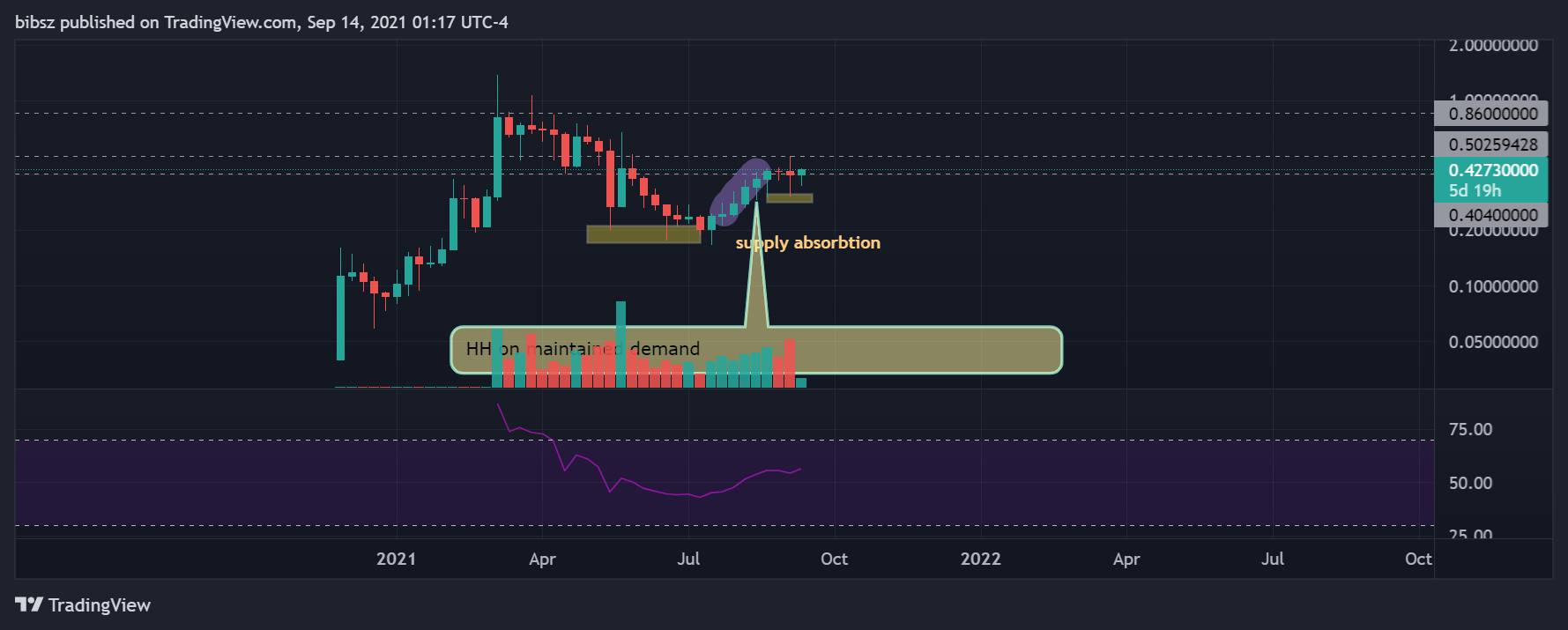  Chart Image