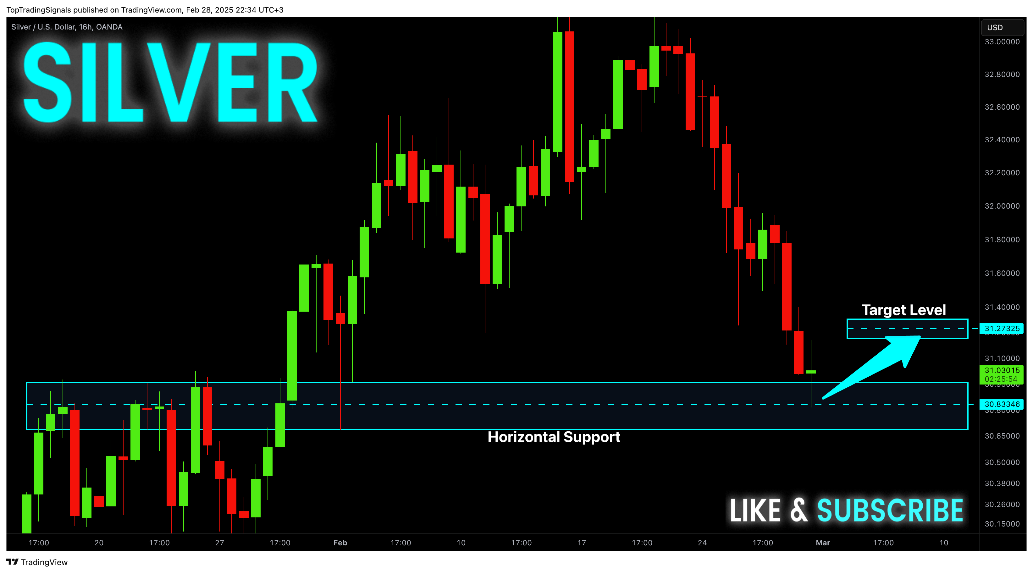 OANDA:XAGUSD Chart Image by TopTradingSignals
