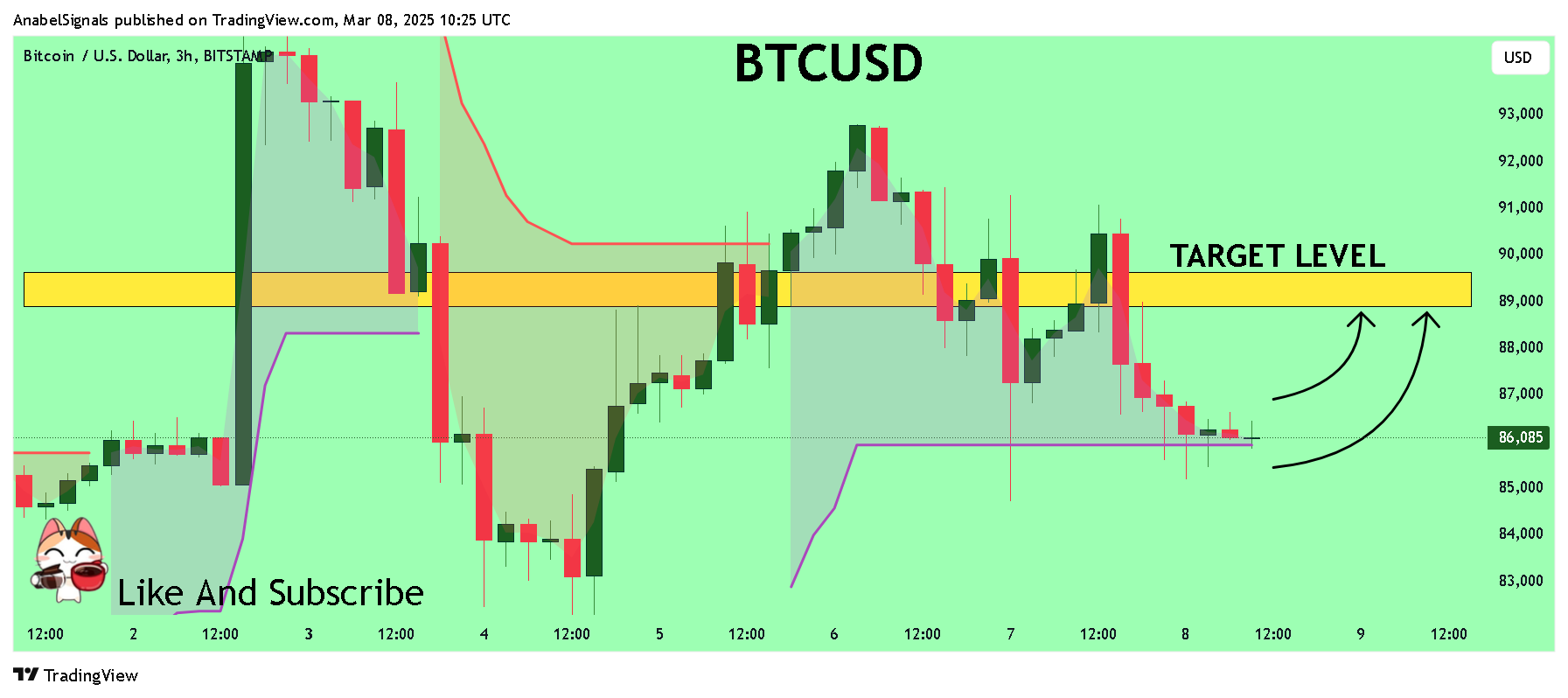 BITSTAMP:BTCUSD Chart Image by AnabelSignals