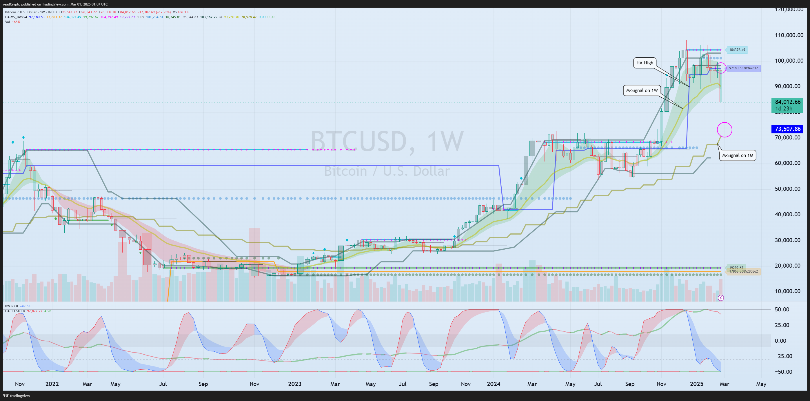 INDEX:BTCUSD Chart Image by readCrypto