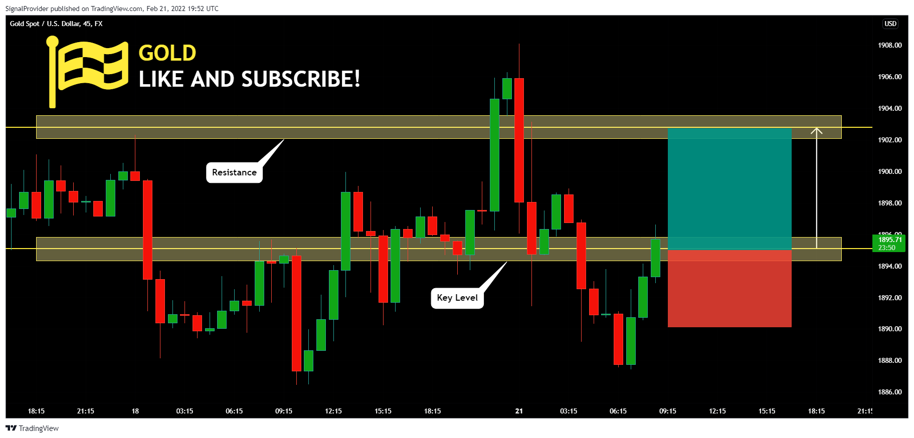 FX:XAUUSD Chart Image by SignalProvider