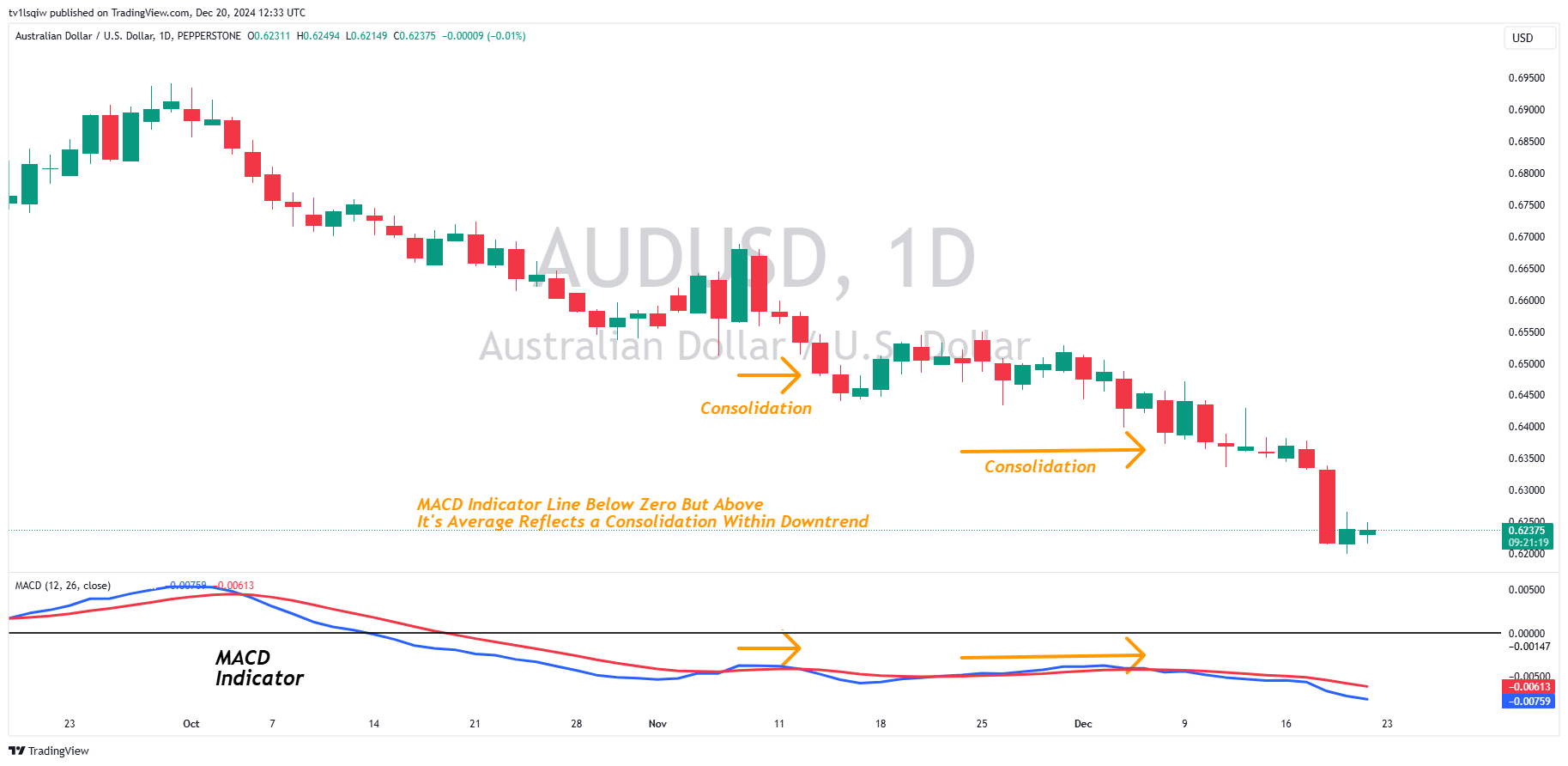 PEPPERSTONE:AUDUSD Chart Image by tv1lsqiw