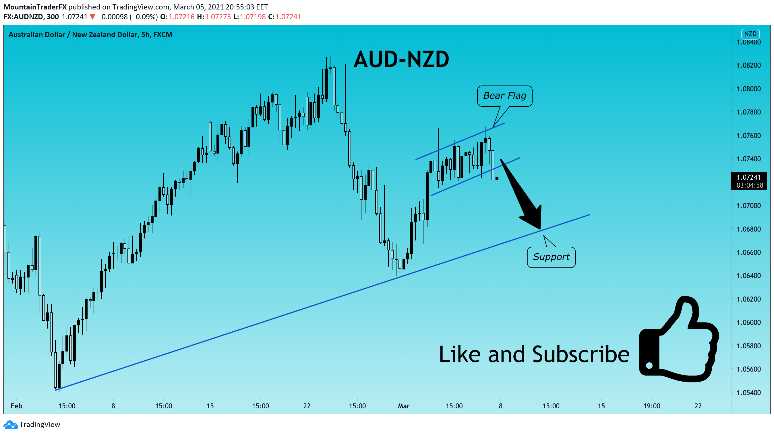  Chart Image