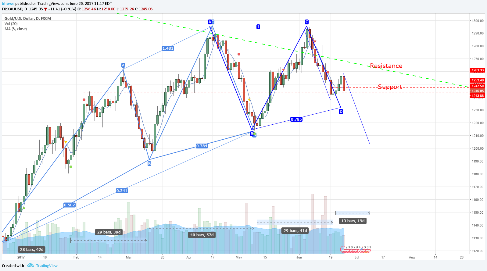  Chart Image