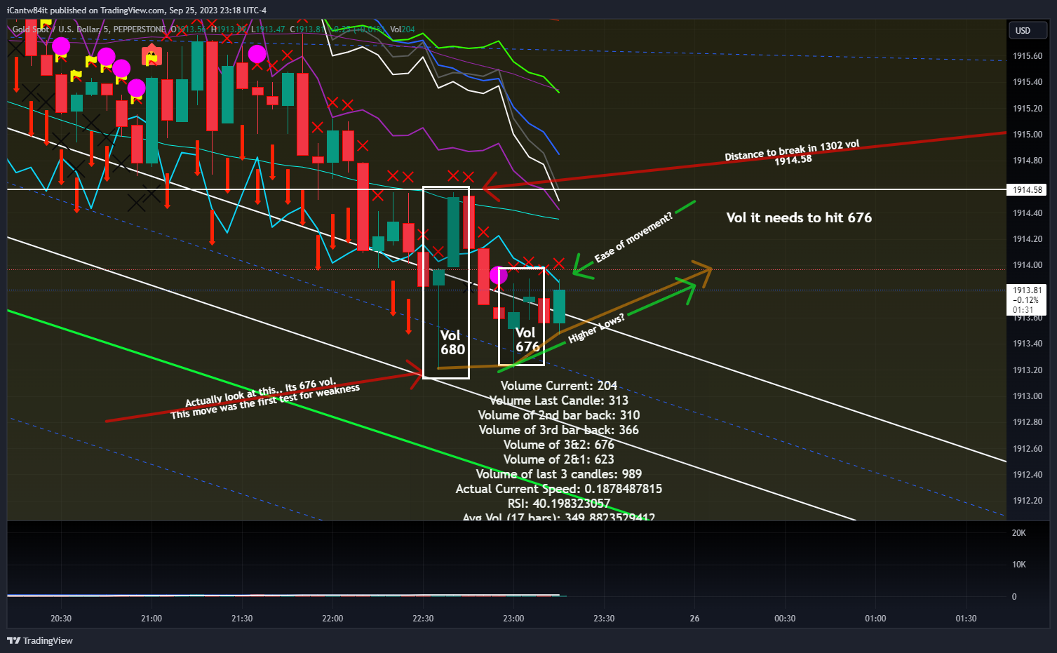 PEPPERSTONE:XAUUSD Chart Image by iCantw84it