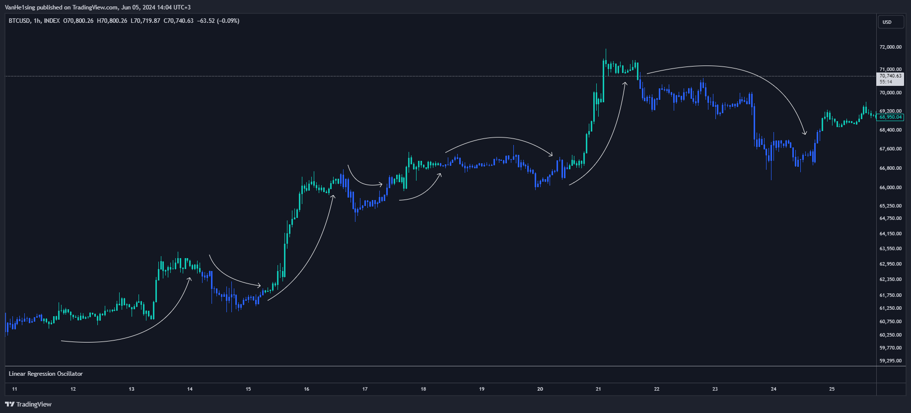 INDEX:BTCUSD Chart Image by VanHe1sing