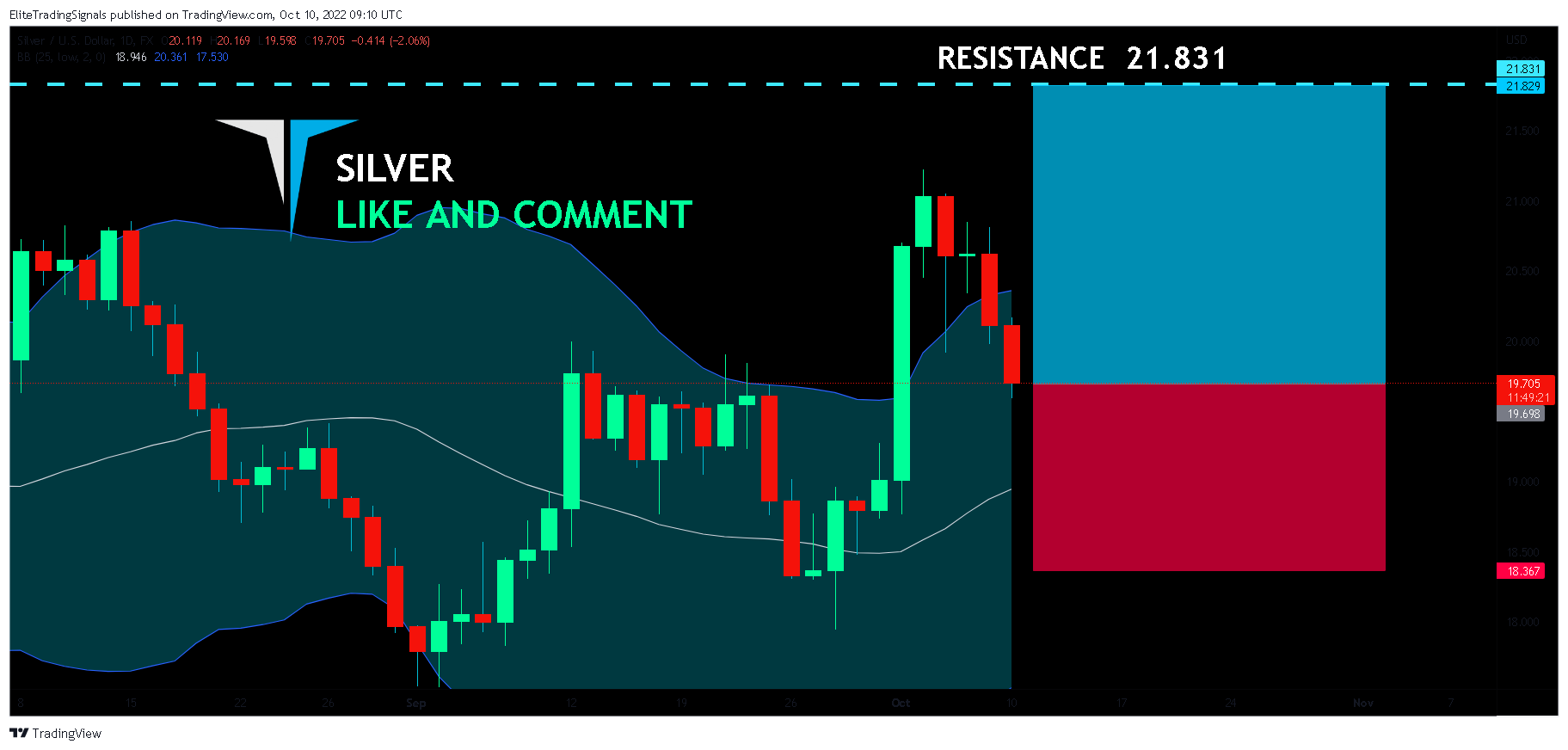 FX:XAGUSD Chart Image by EliteTradingSignals