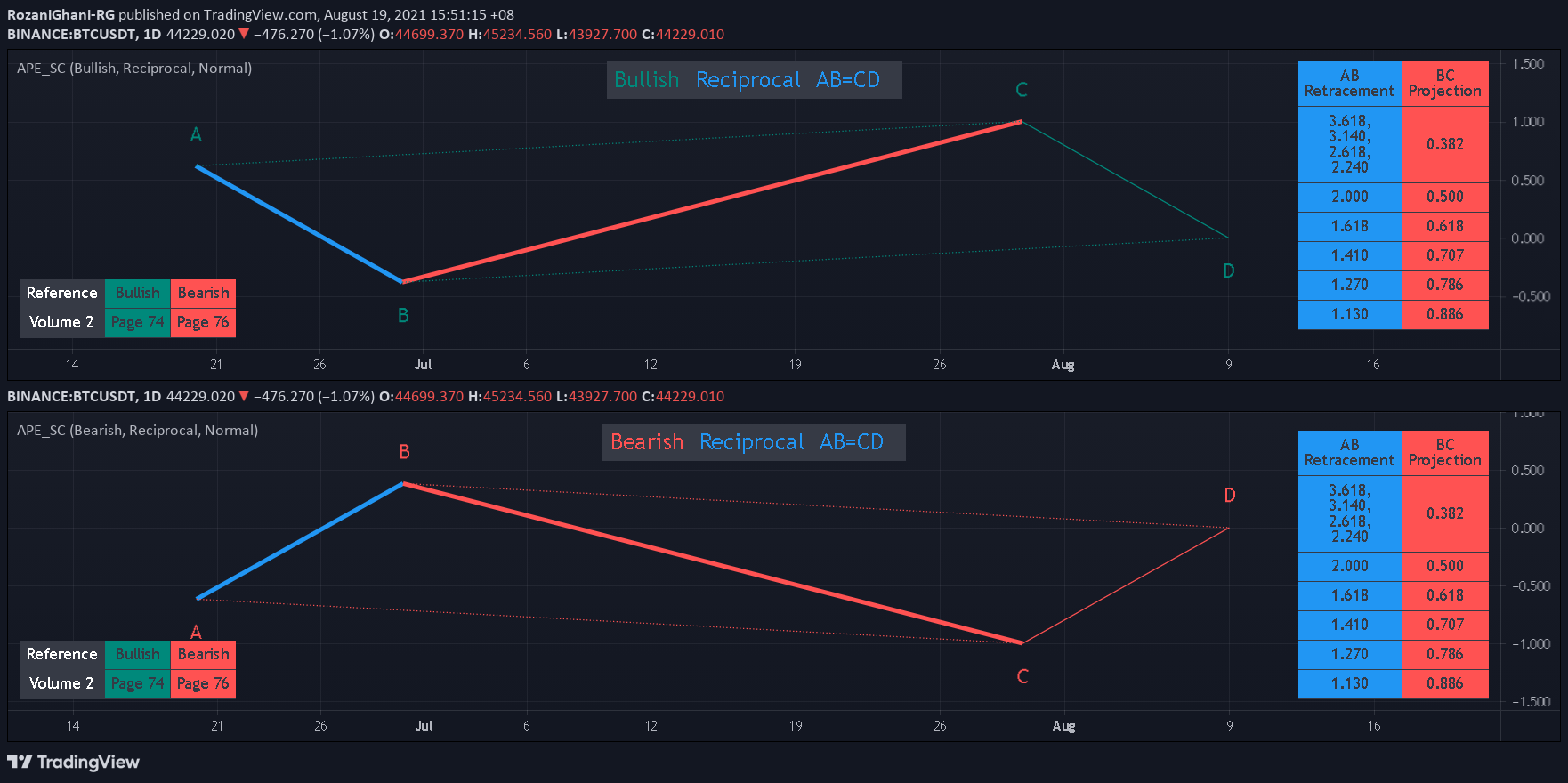  Chart Image