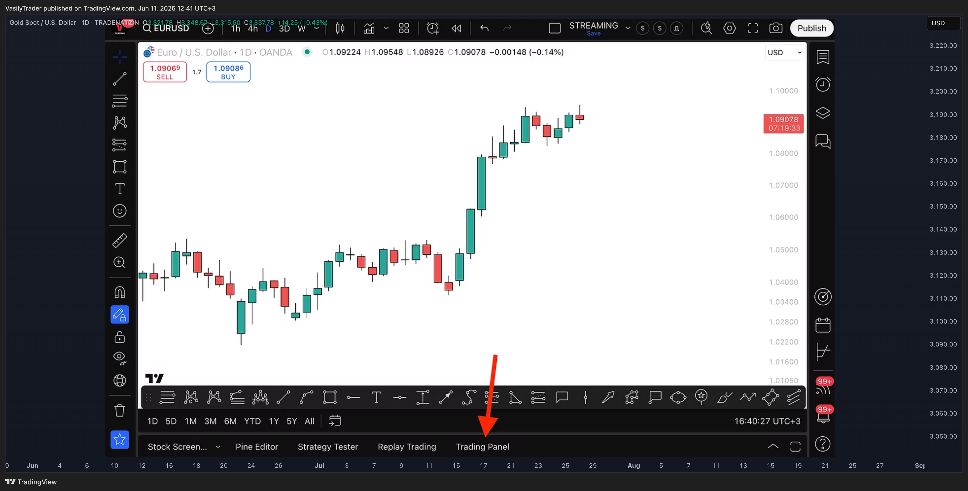 TRADENATION:XAUUSD Chart Image by VasilyTrader