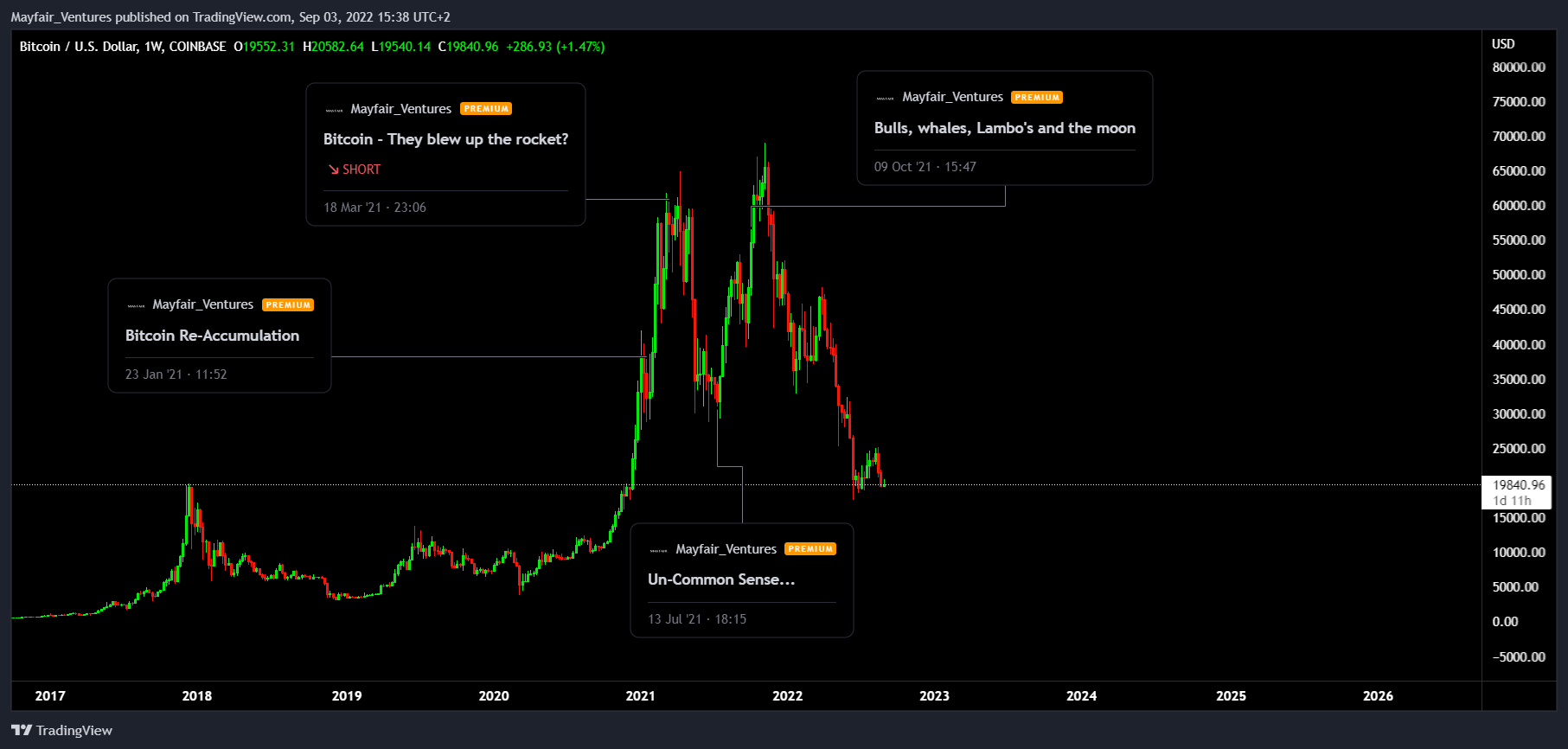 COINBASE:BTCUSD Chart Image by Mayfair_Ventures