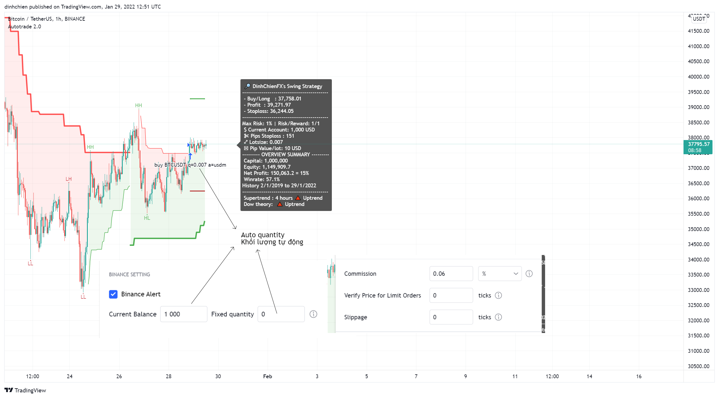 BINANCE:BTCUSDT Chart Image by dinhchien