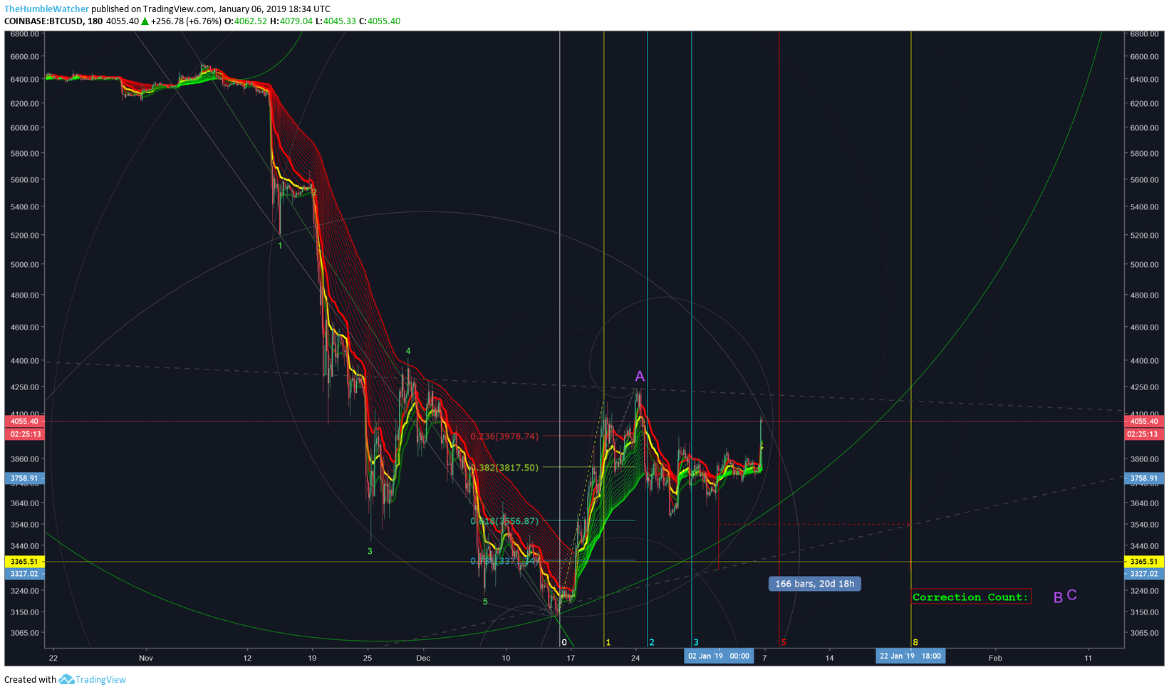 Chart Image