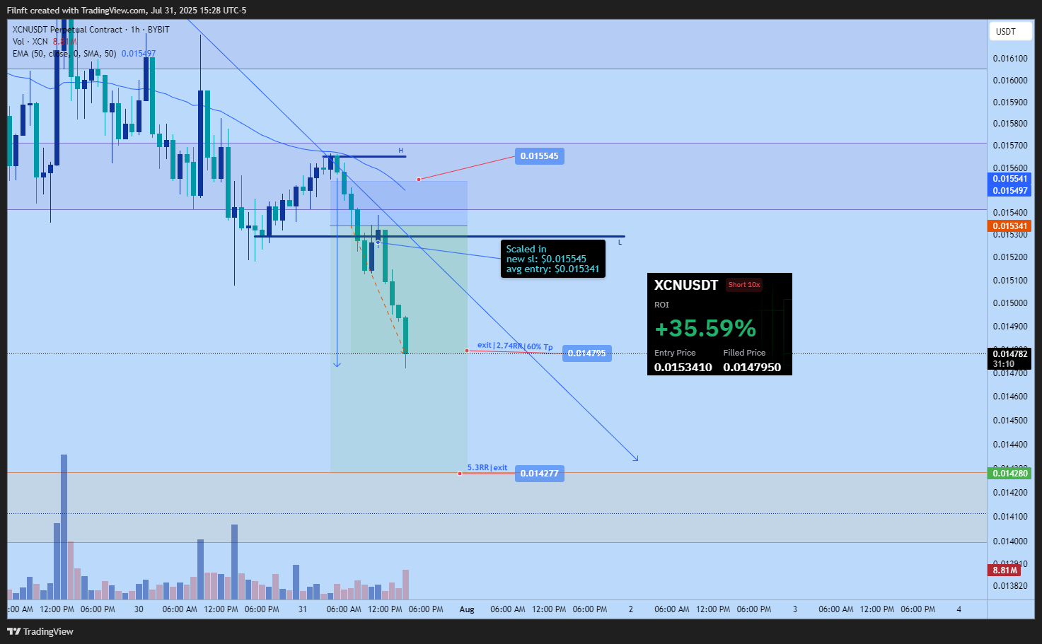 BYBIT:XCNUSDT.P Chart Image by Filnft