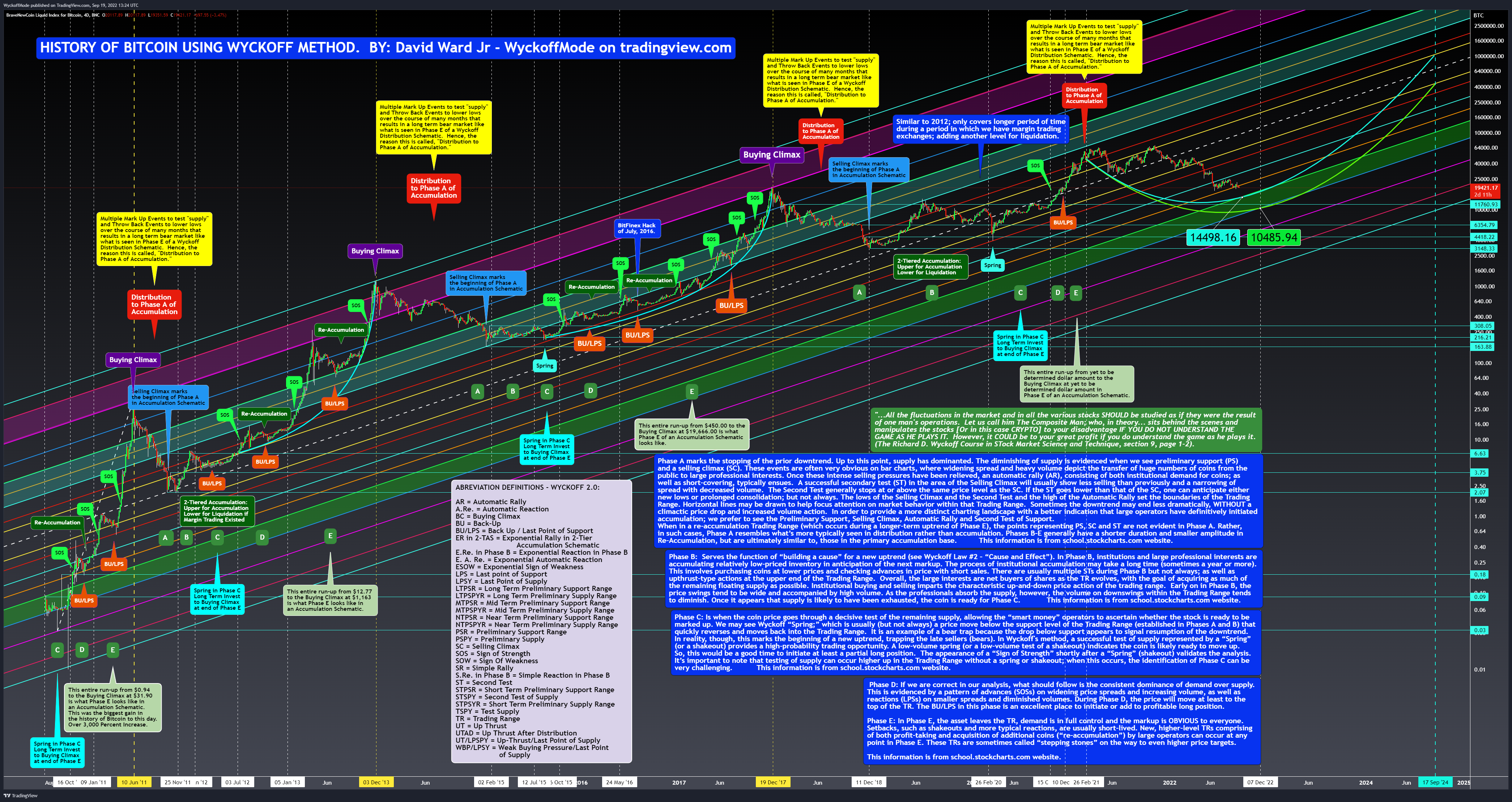 BNC:BLX Chart Image by WyckoffMode