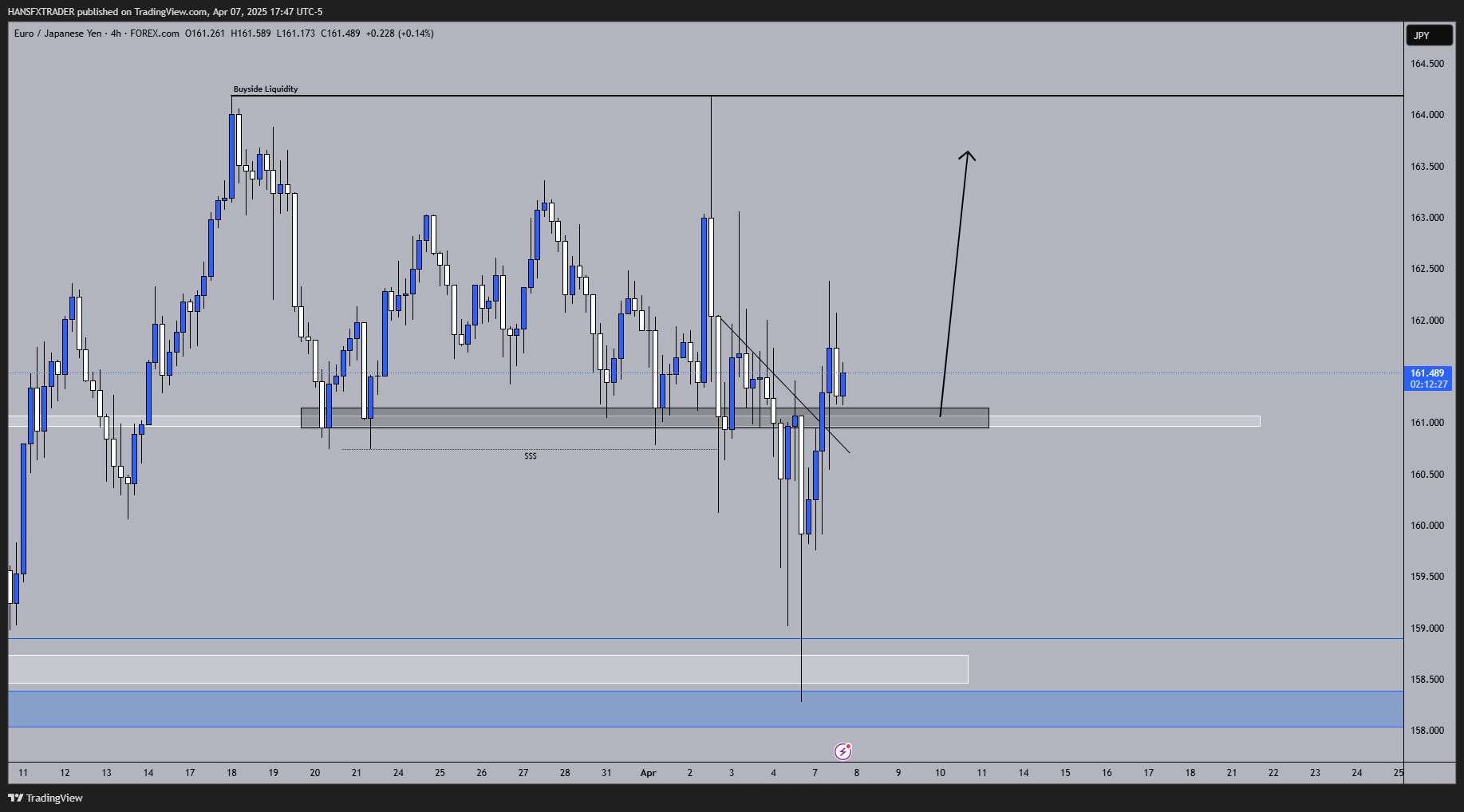 FOREXCOM:EURJPY Chart Image by HANSFXTRADER