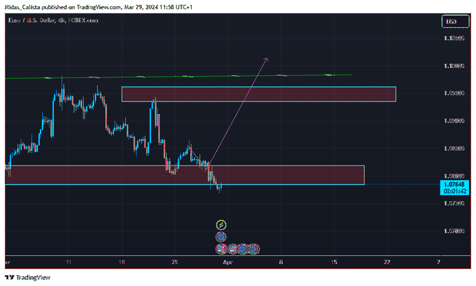 FOREXCOM:EURUSD Chart Image by Midas_Calista