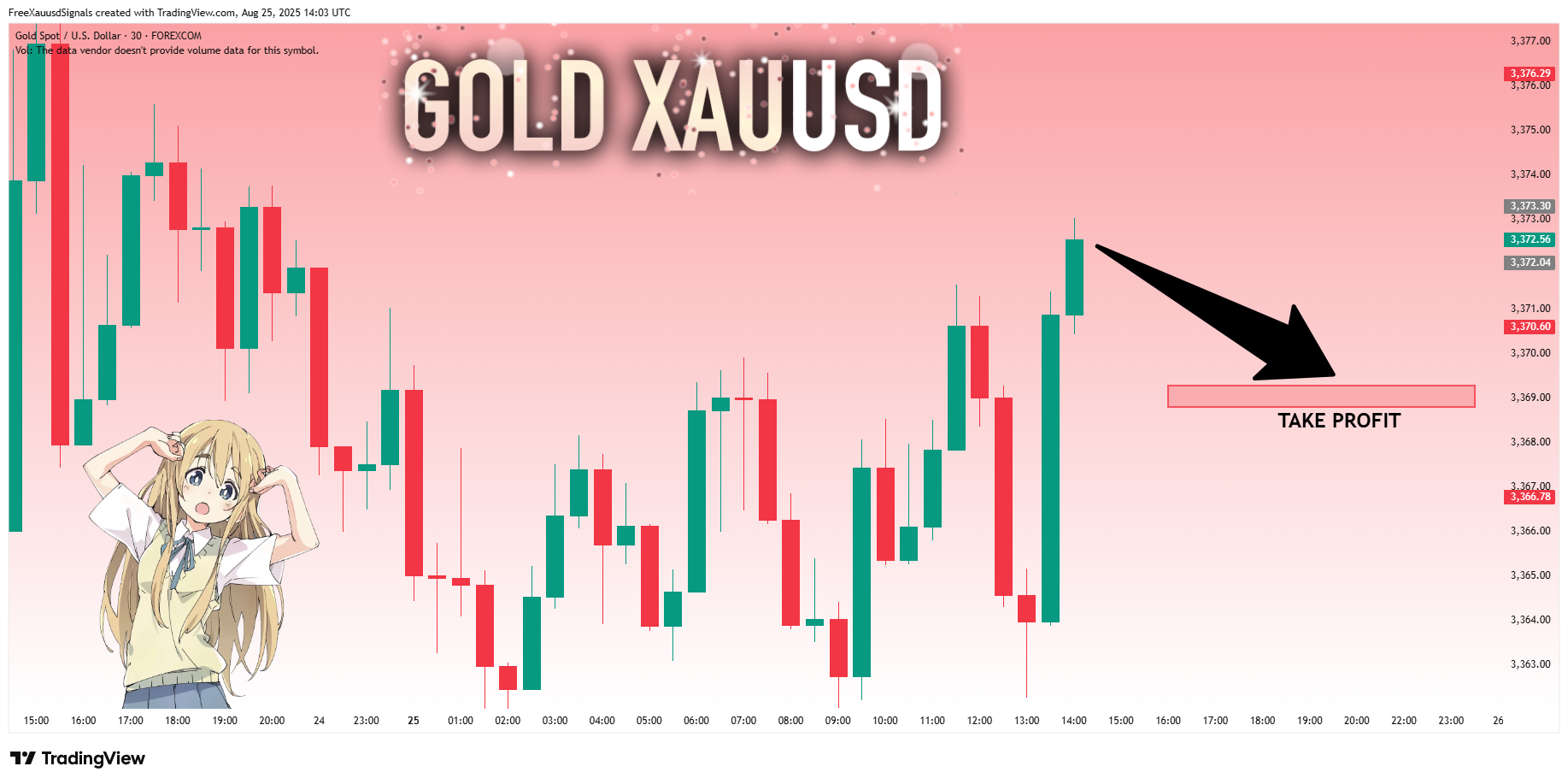 FOREXCOM:XAUUSD Chart Image by FreeXauusdSignals