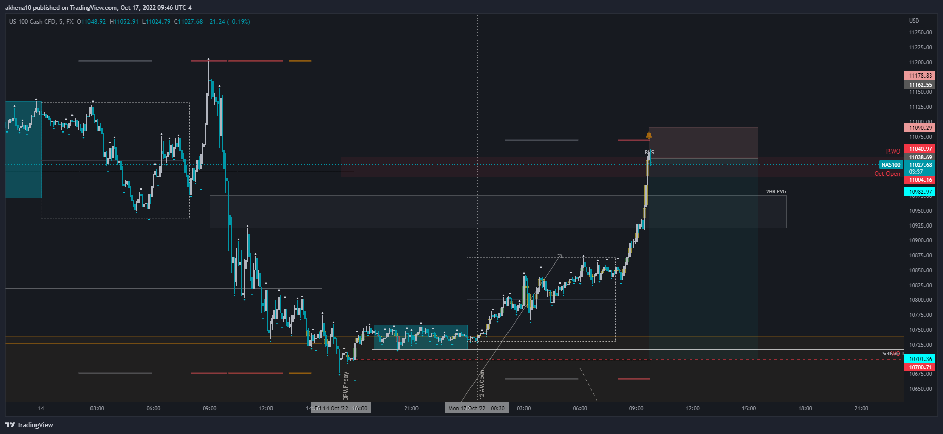 FX:NAS100 Chart Image by akhena10fx