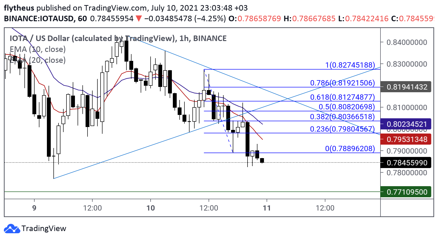  Chart Image