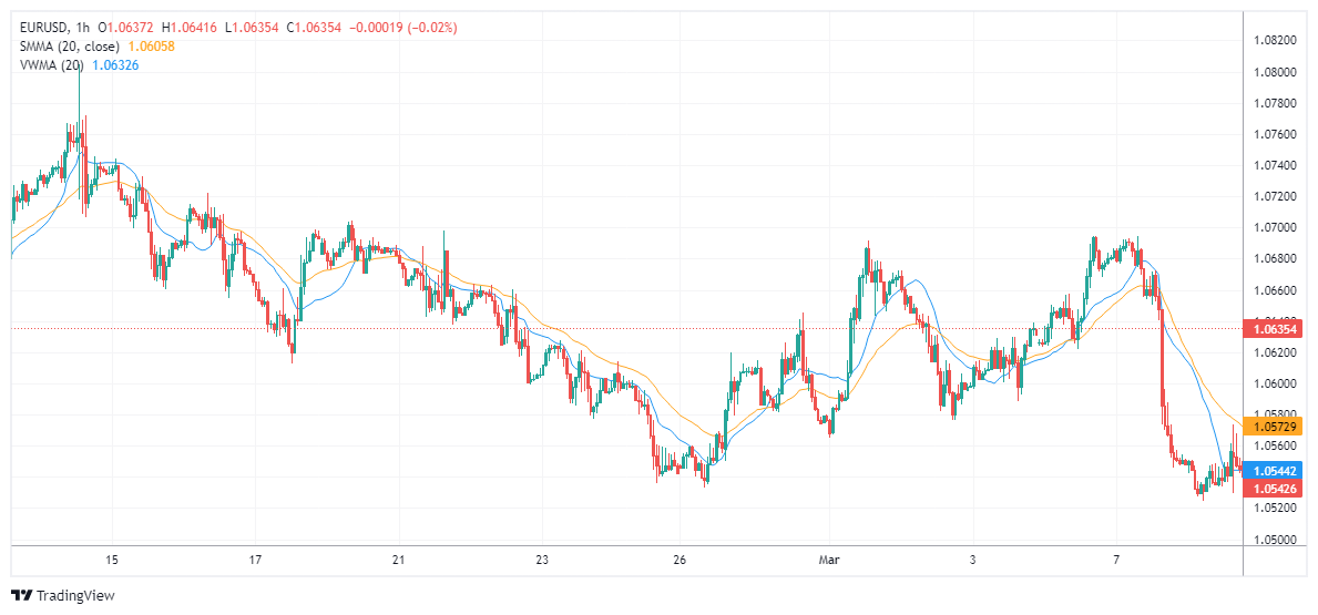 EURUSD Chart Image