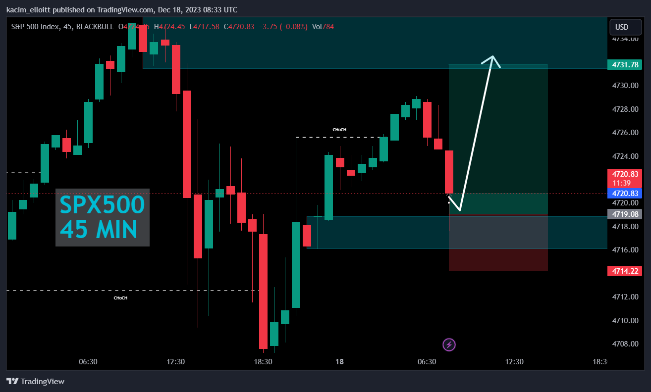 BLACKBULL:SPX500 Chart Image by kacim_elloitt