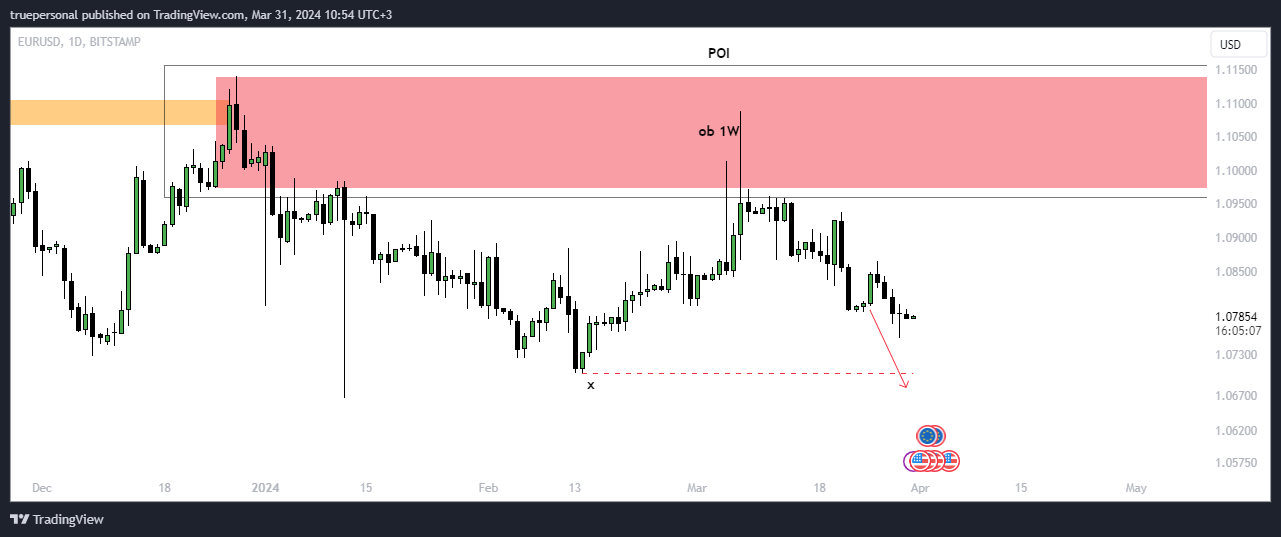 BITSTAMP:EURUSD Chart Image by truepersonal