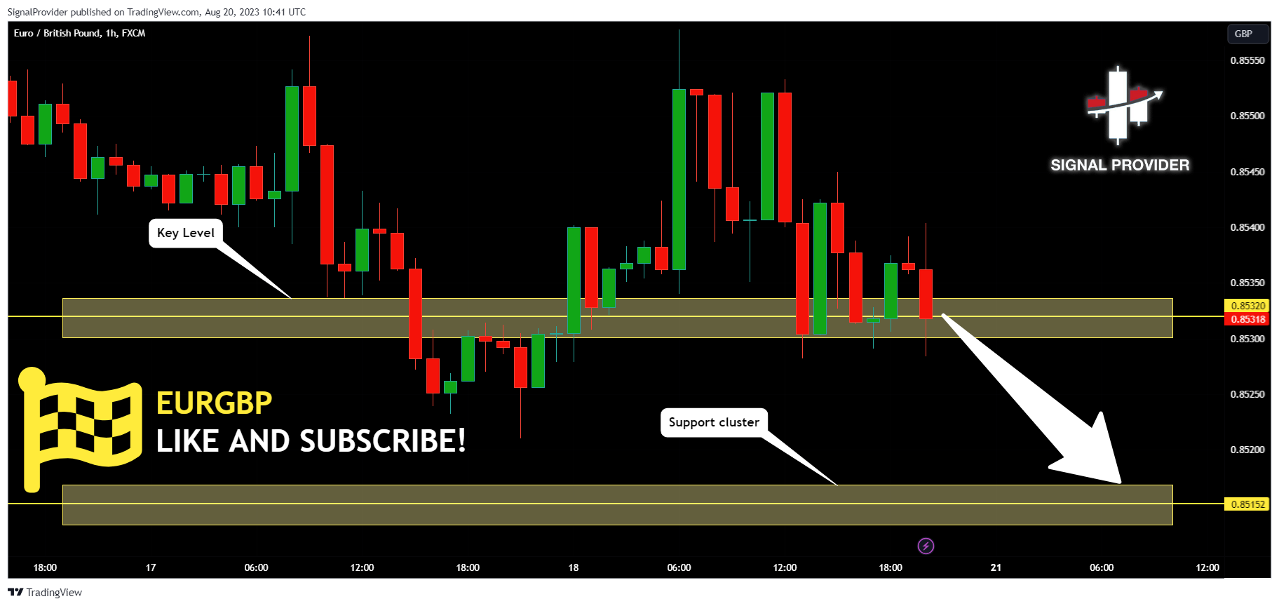 FX:EURGBP Chart Image by SignalProvider