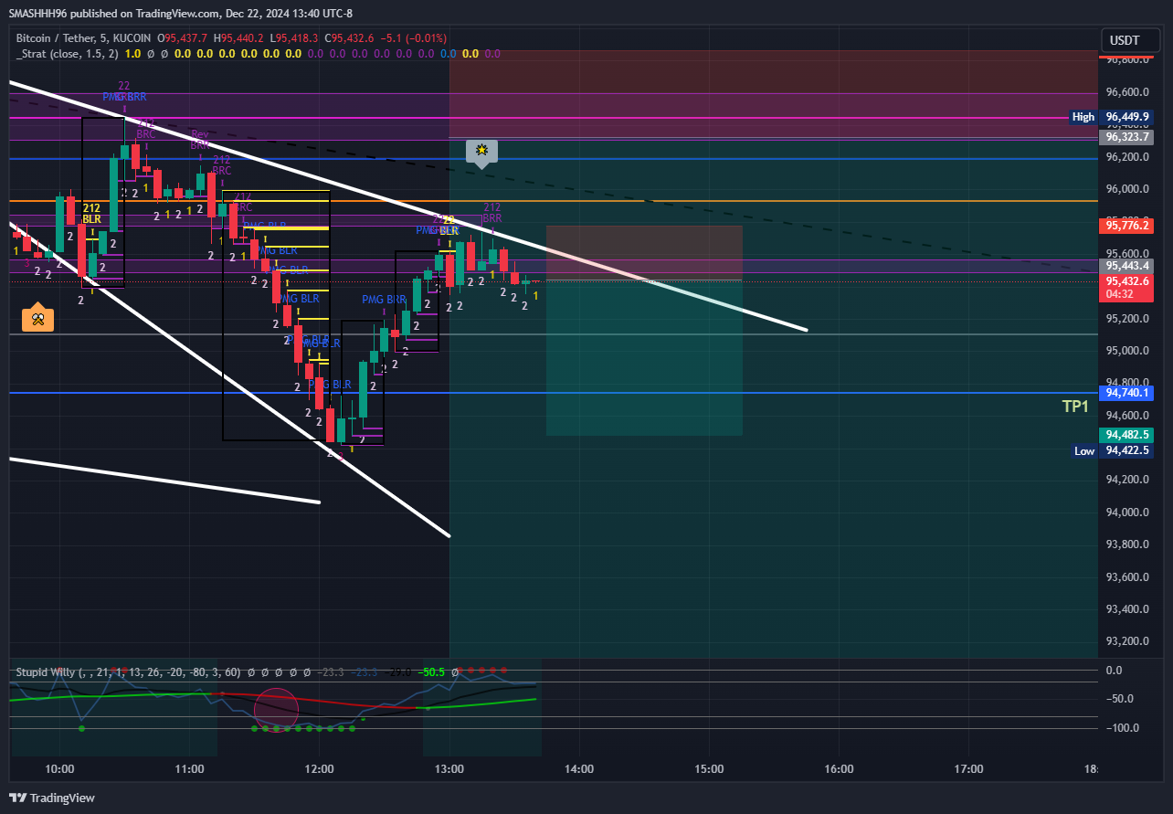 KUCOIN:BTCUSDT Chart Image by SMASHHH96
