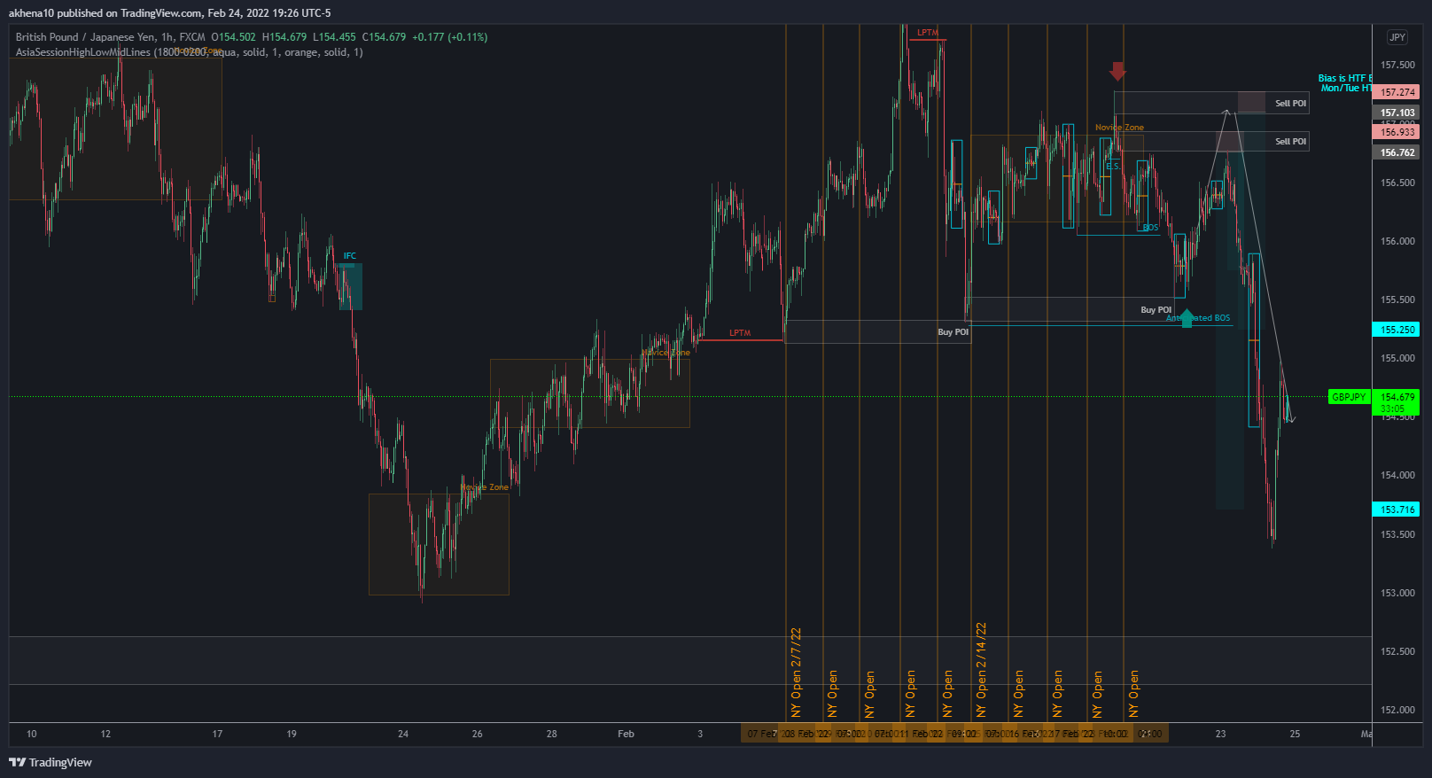 FX:GBPJPY Chart Image by akhena10fx