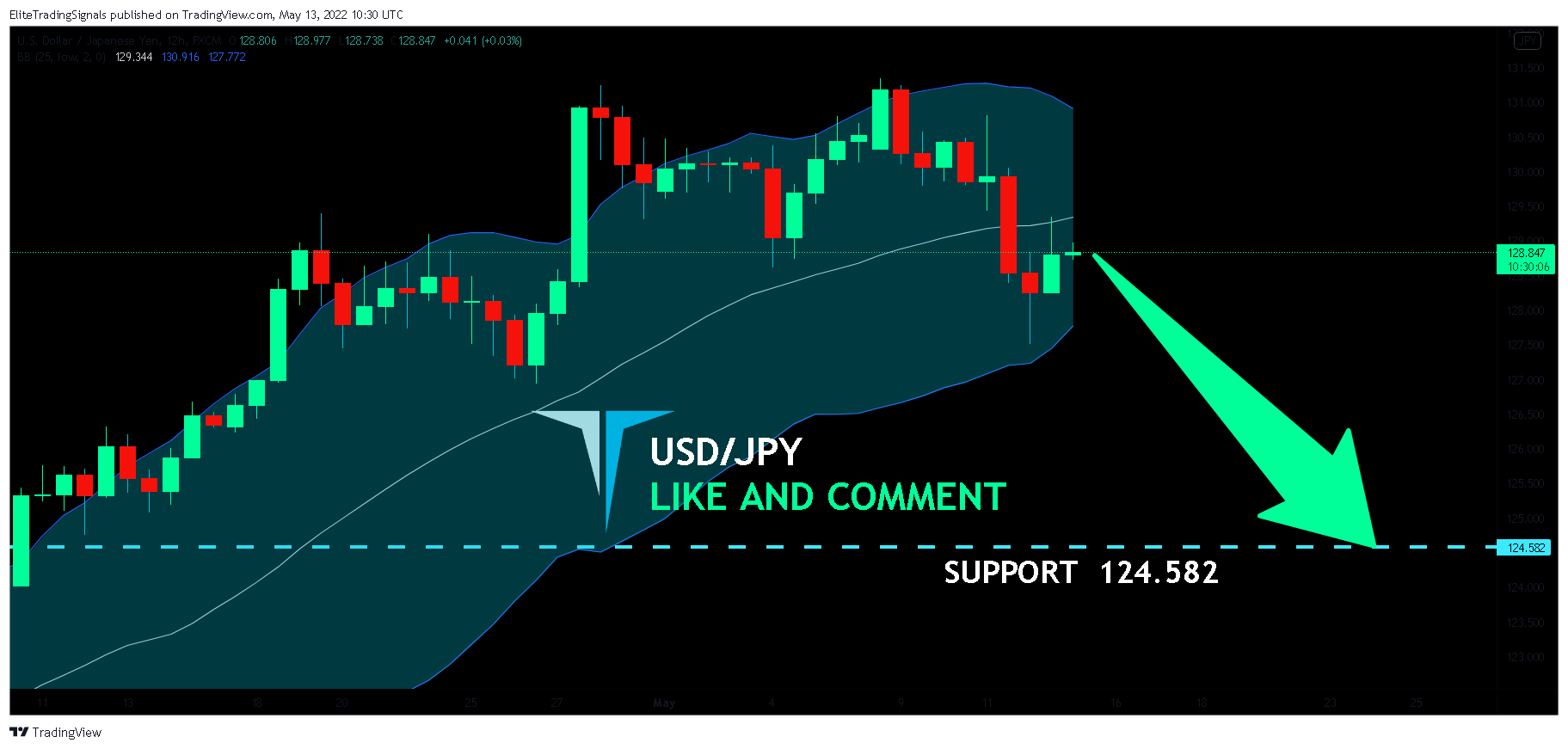 FX:USDJPY Chart Image by EliteTradingSignals
