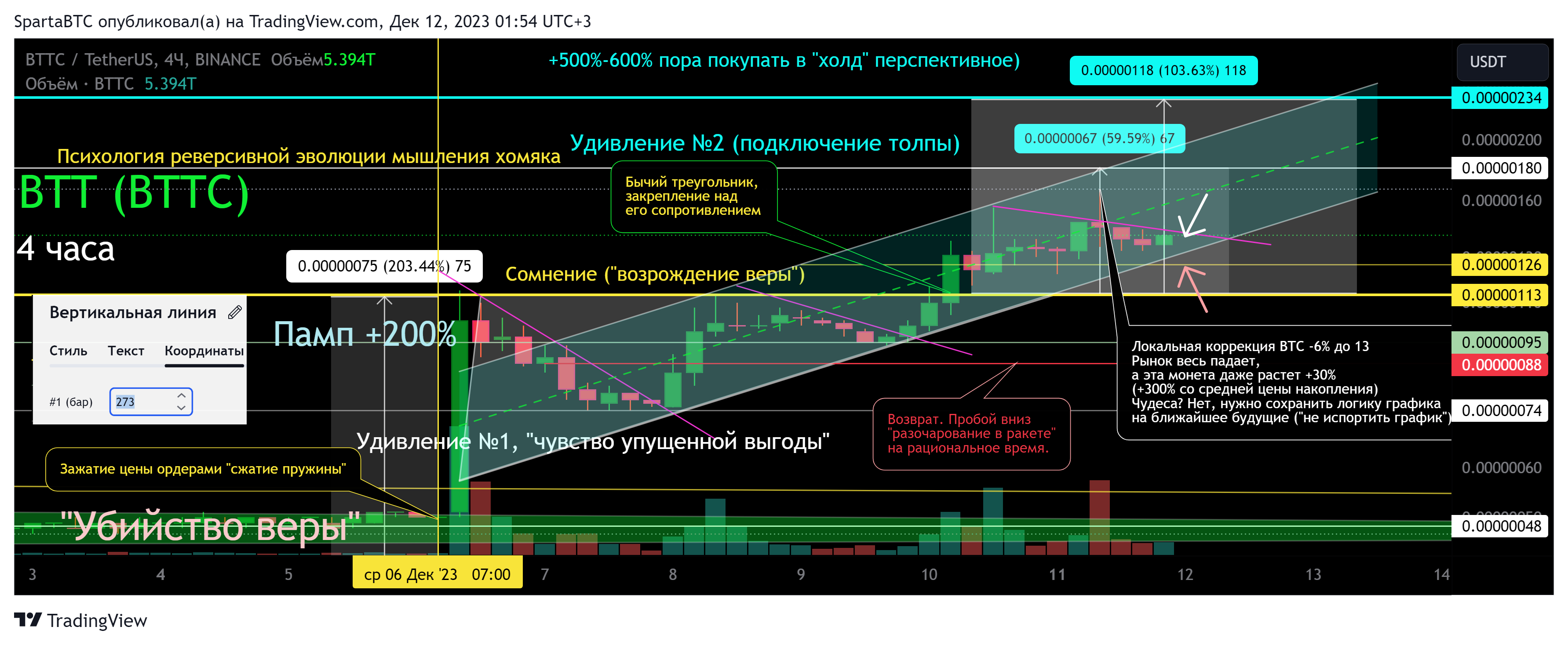 BINANCE:BTTCUSDT Chart Image by SpartaBTC