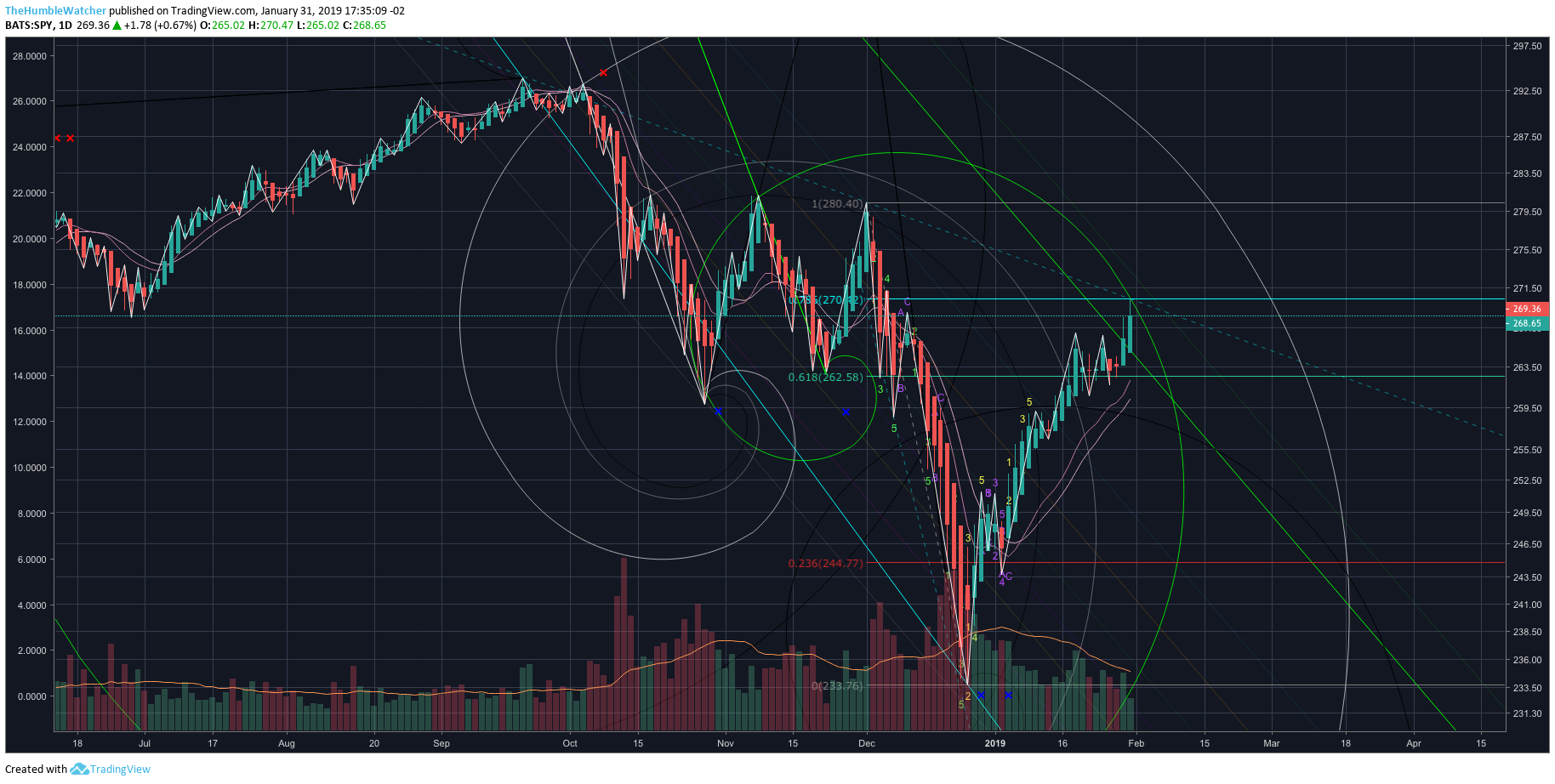  Chart Image