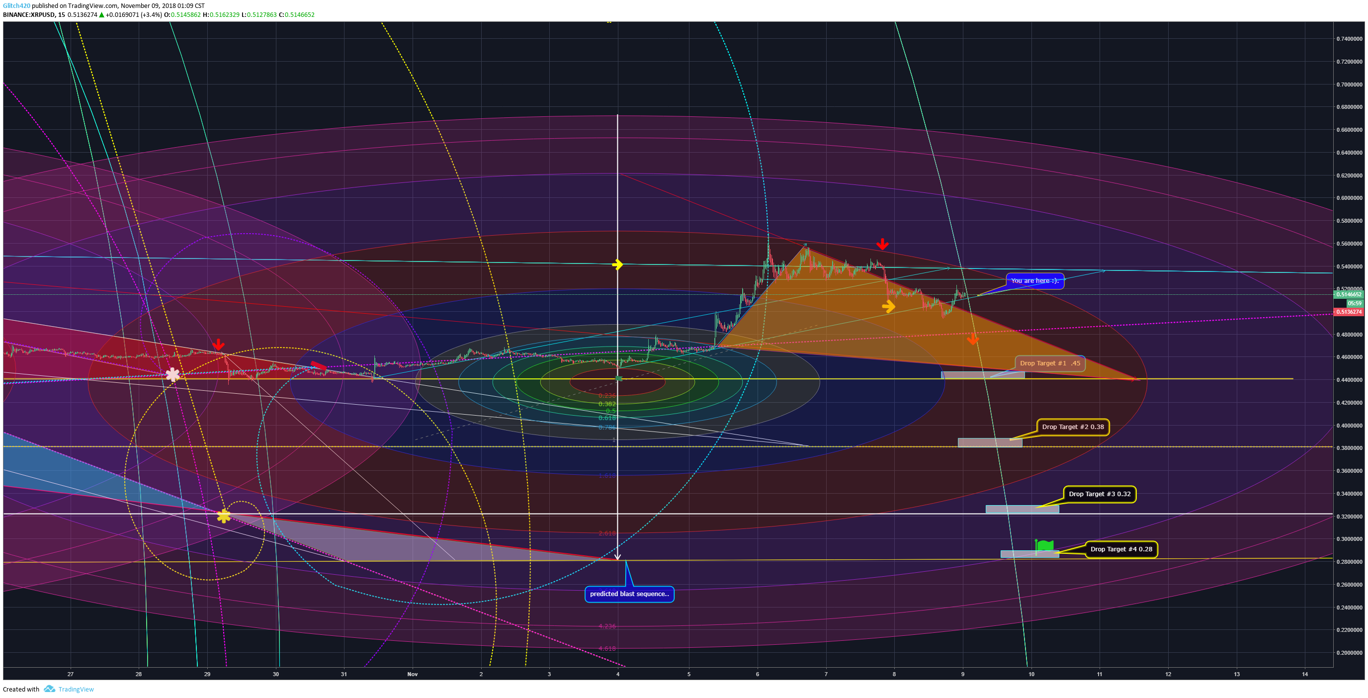  Chart Image