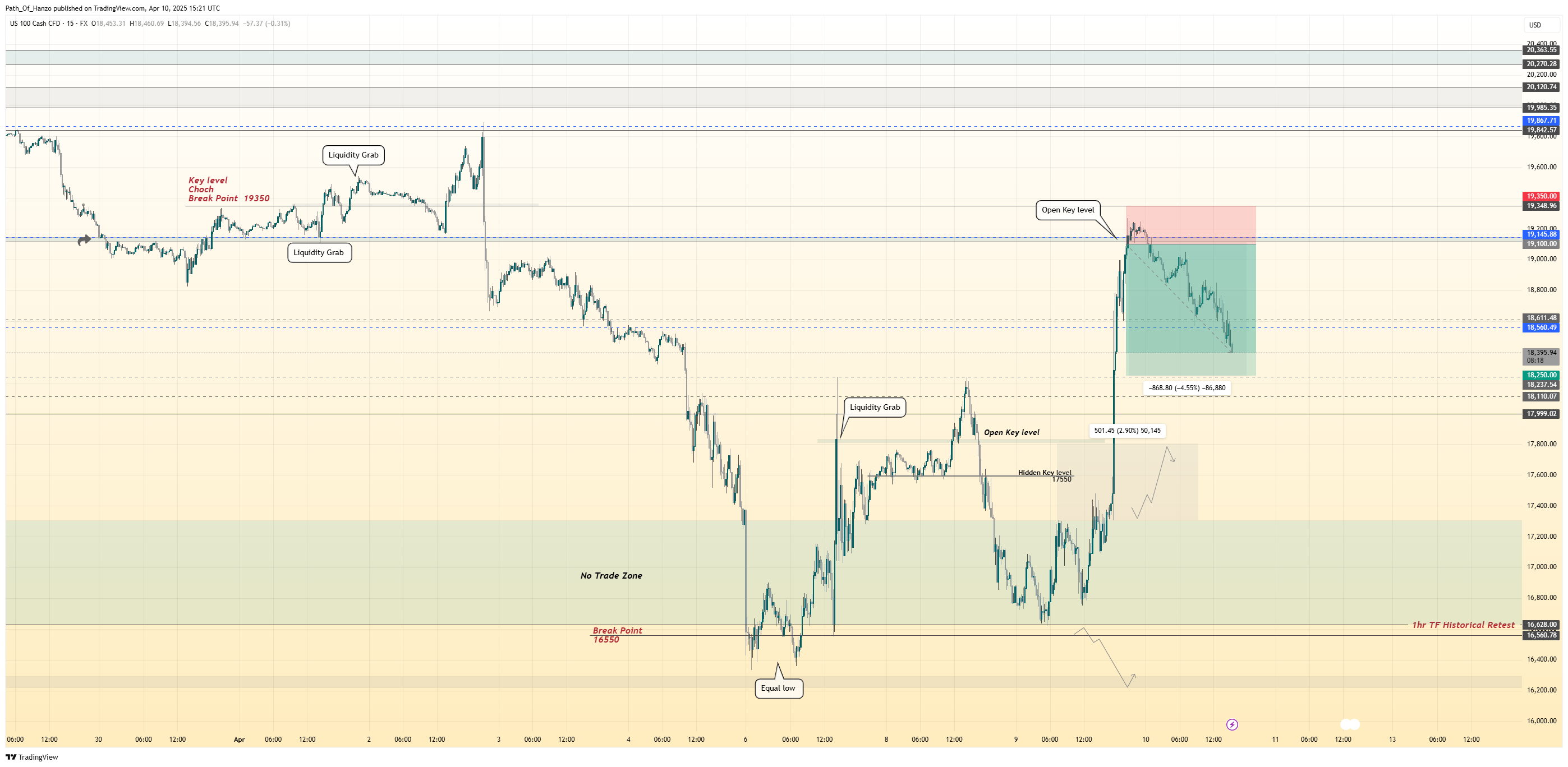FX:NAS100 Chart Image by Path_Of_Hanzo