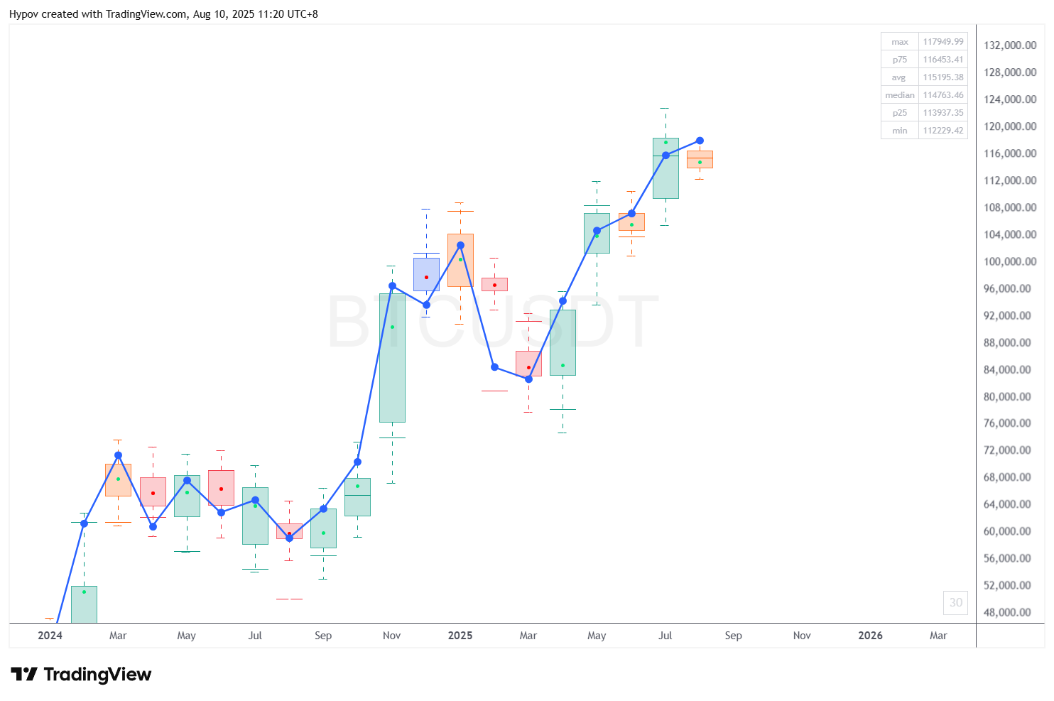 BINANCE:BTCUSDT Chart Image by Hypov