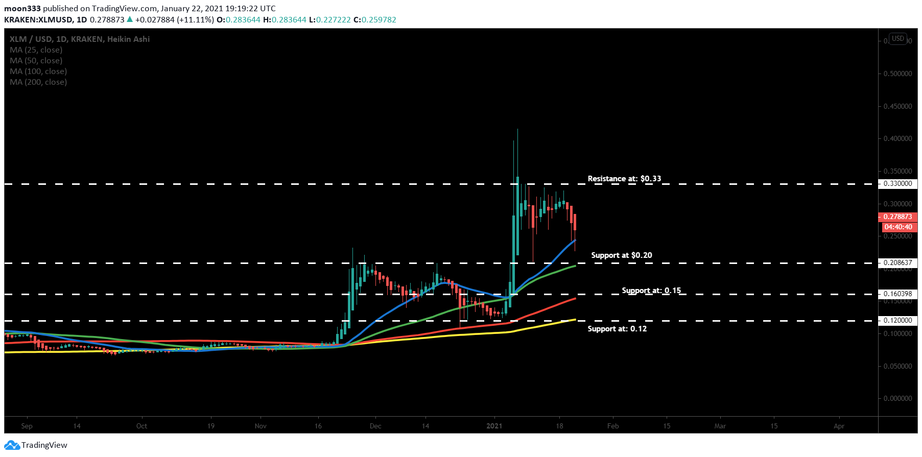  Chart Image