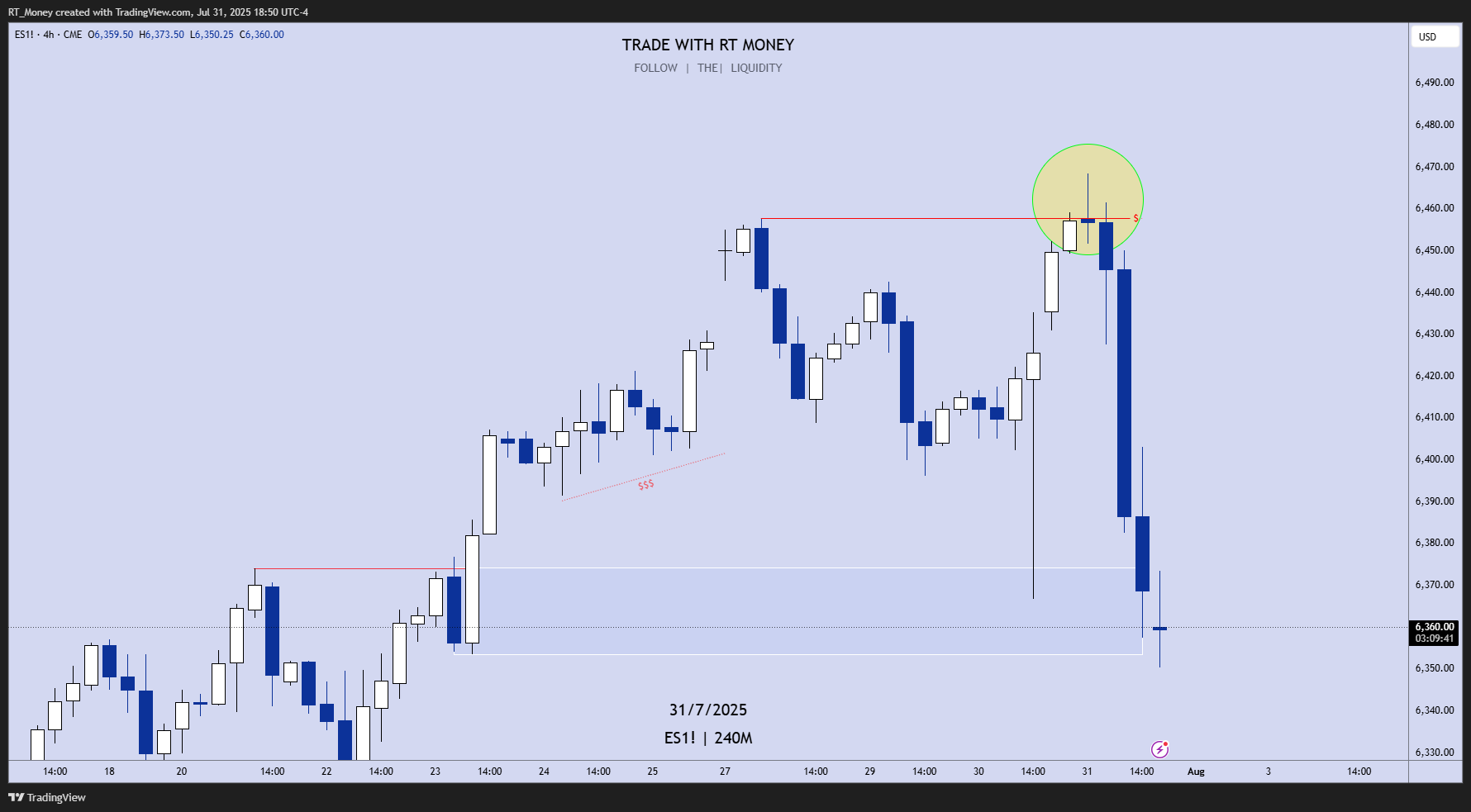 CME_MINI:ES1! Chart Image by RT_Money