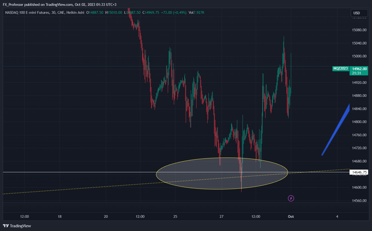 CME_MINI_DL:NQ1! Chart Image by FX_Professor