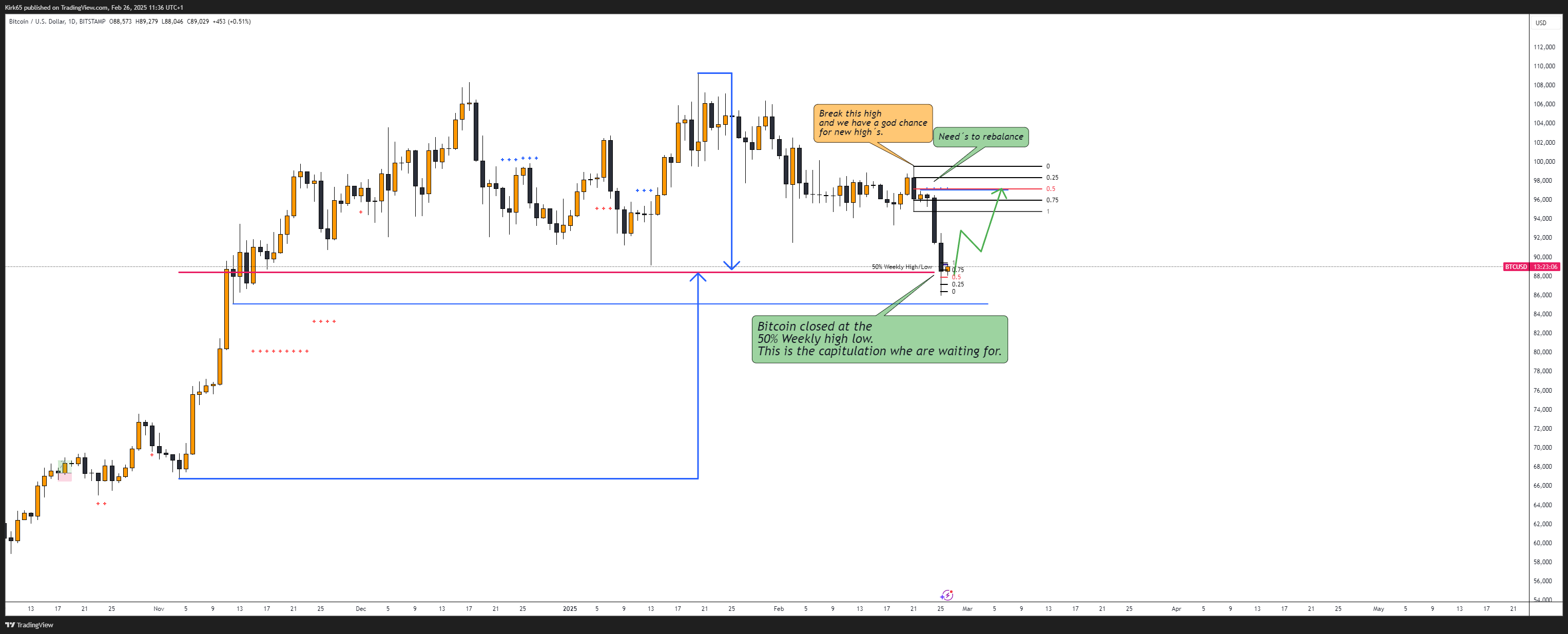 BITSTAMP:BTCUSD Chart Image by Kirk65
