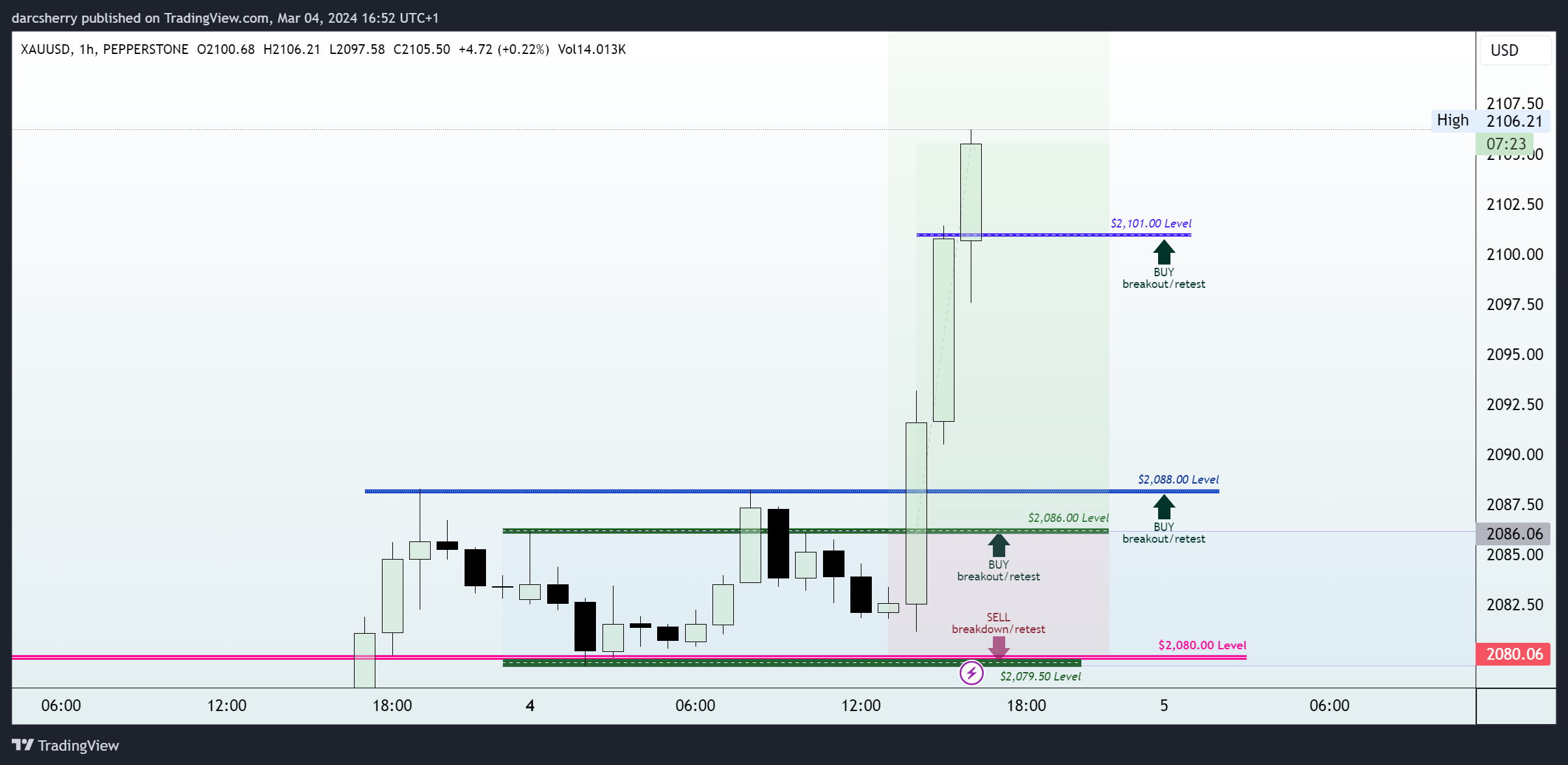 PEPPERSTONE:XAUUSD Chart Image by darcsherry