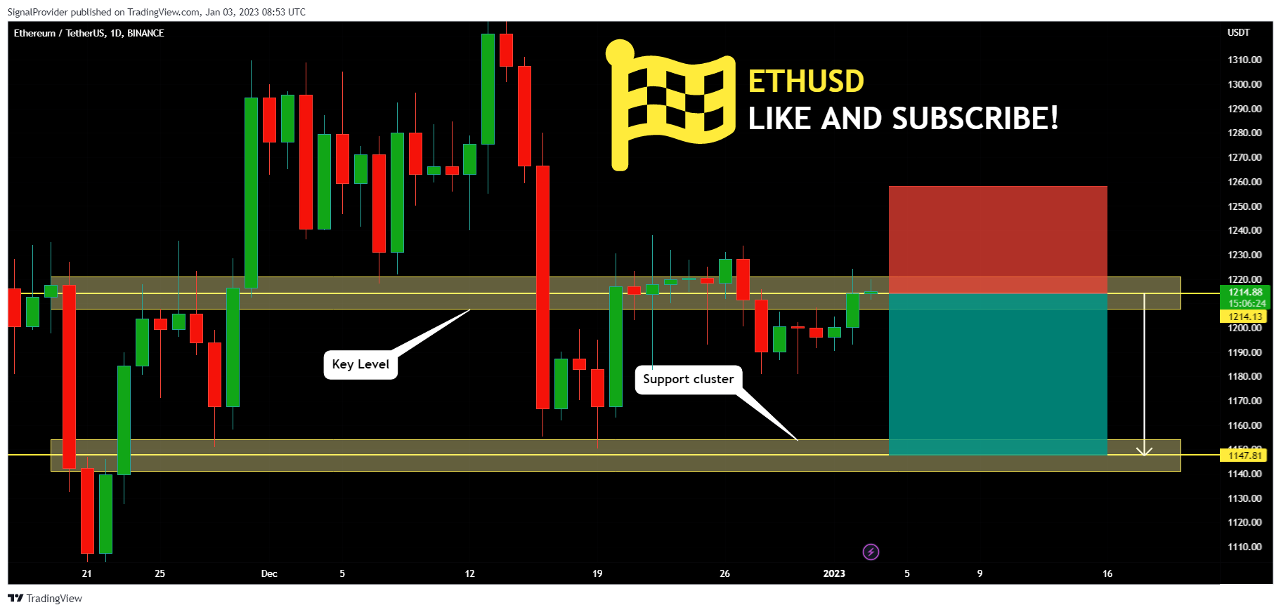 BINANCE:ETHUSDT Chart Image by SignalProvider