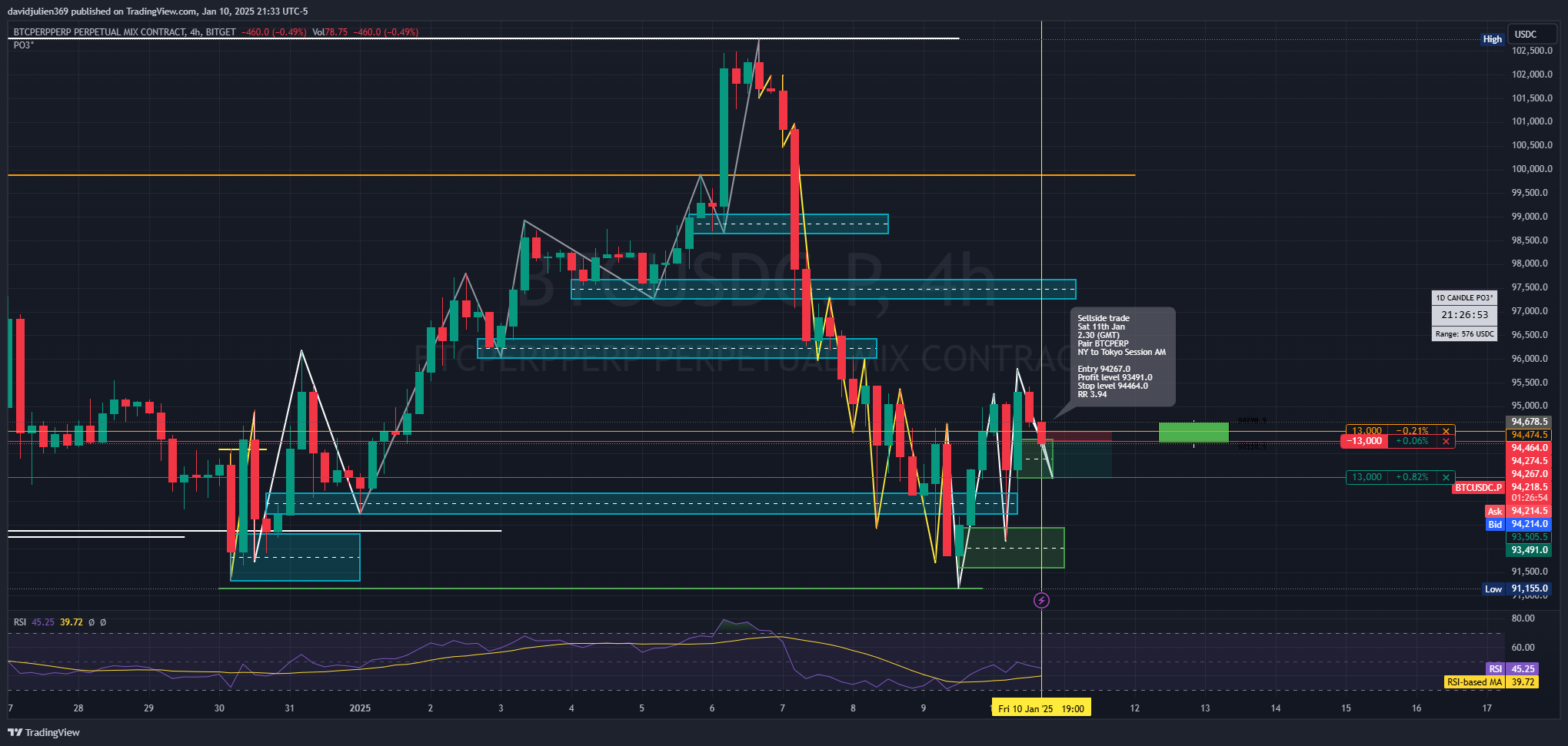 BITGET:BTCUSDC.P Chart Image by davidjulien369