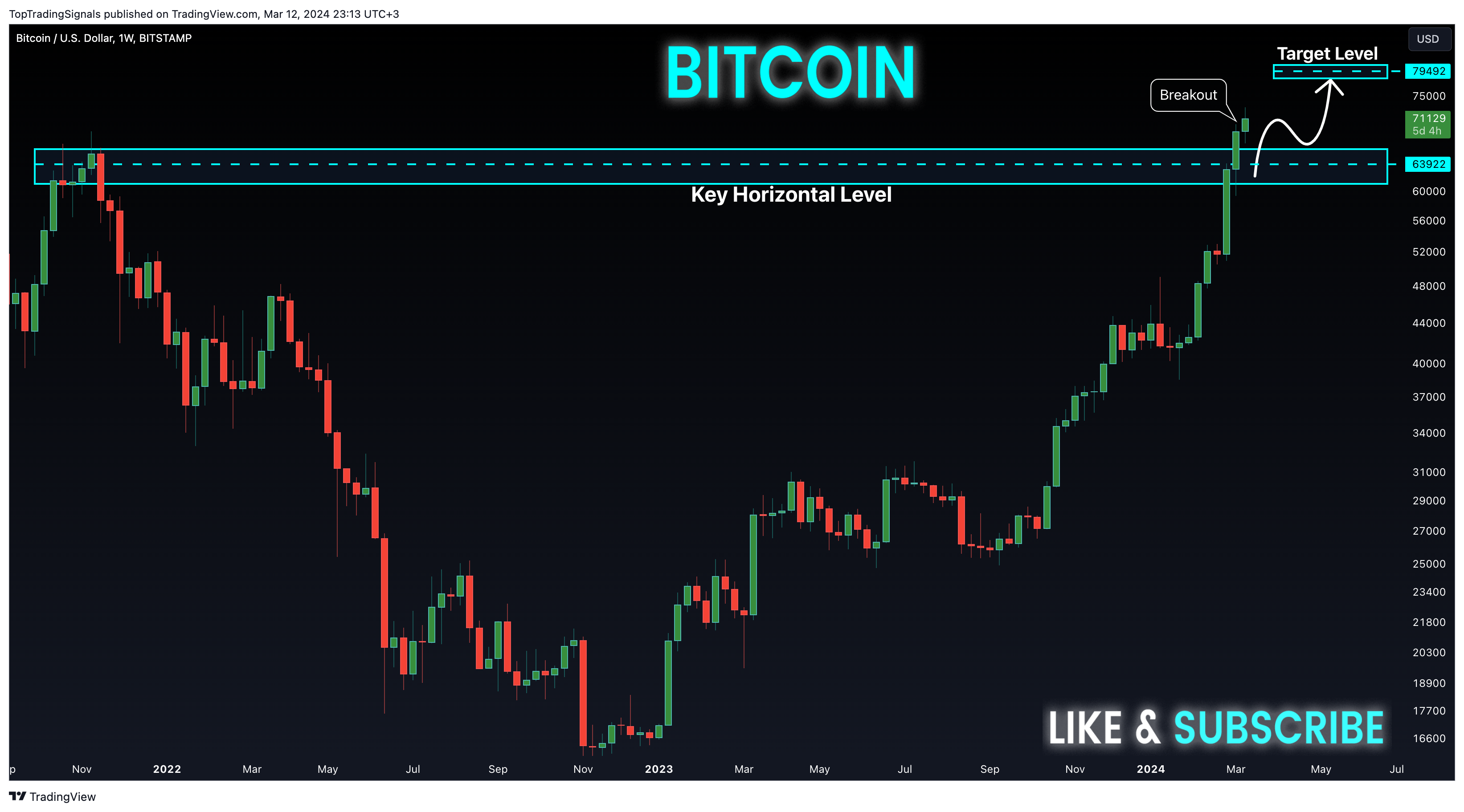 BITSTAMP:BTCUSD Chart Image by TopTradingSignals