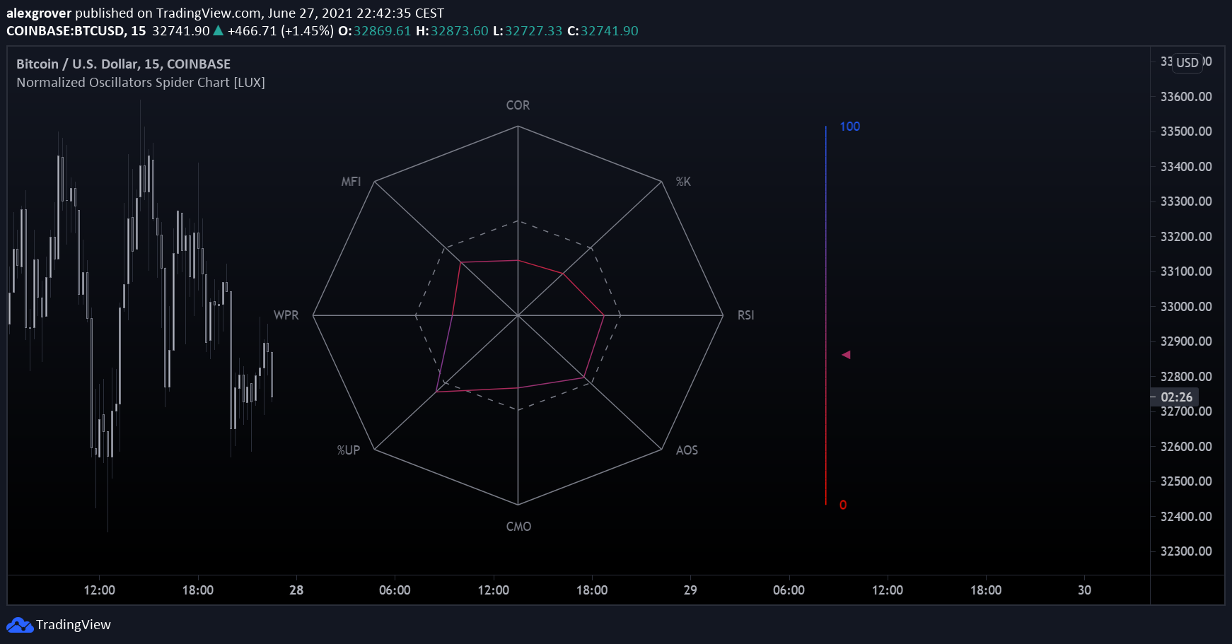  Chart Image
