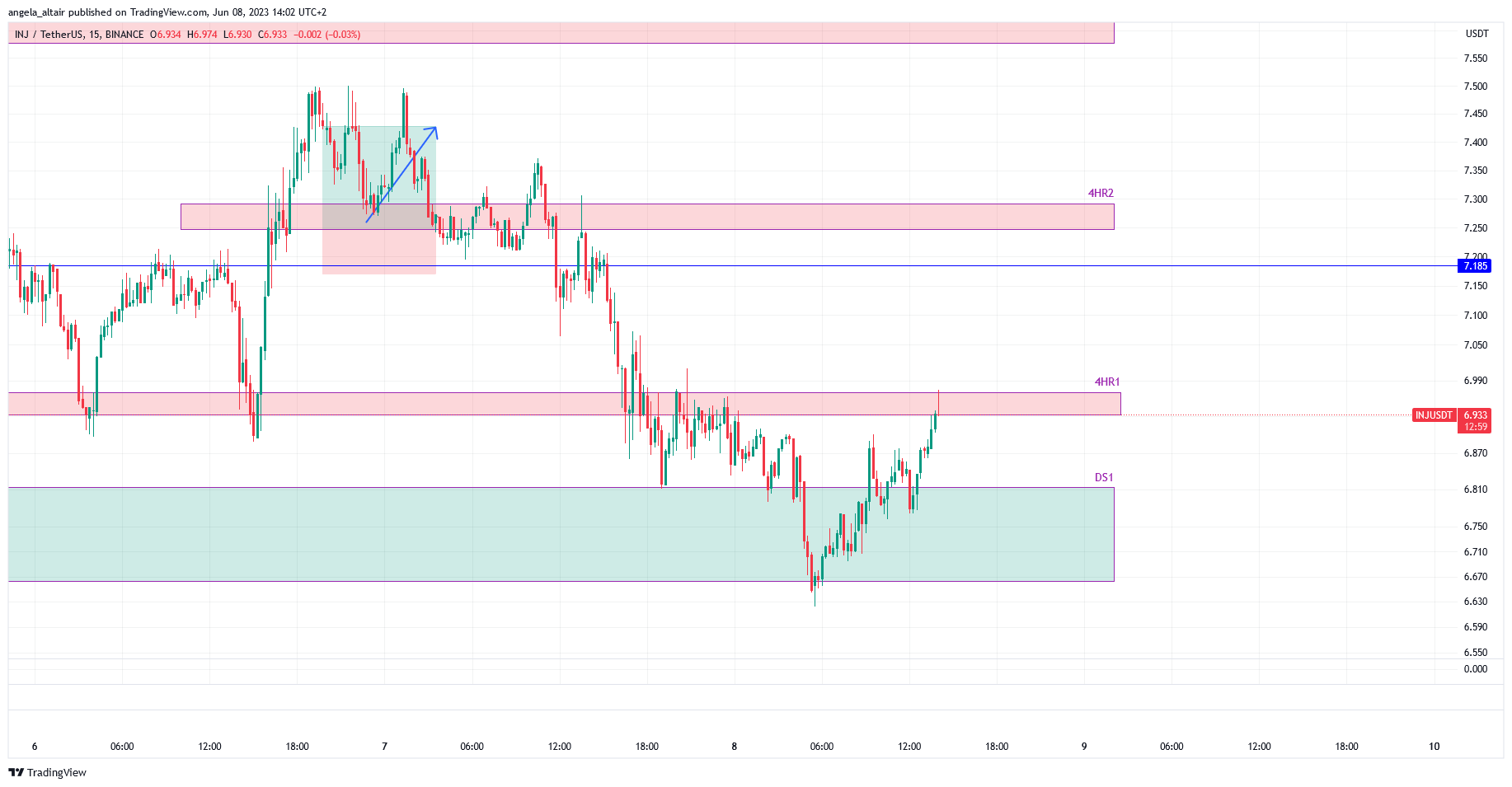BINANCE:INJUSDT Chart Image by angela_altair