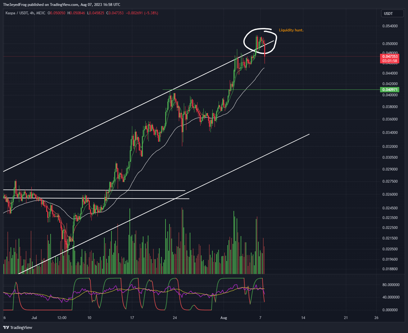 MEXC:KASUSDT Chart Image by The3eyedFrog