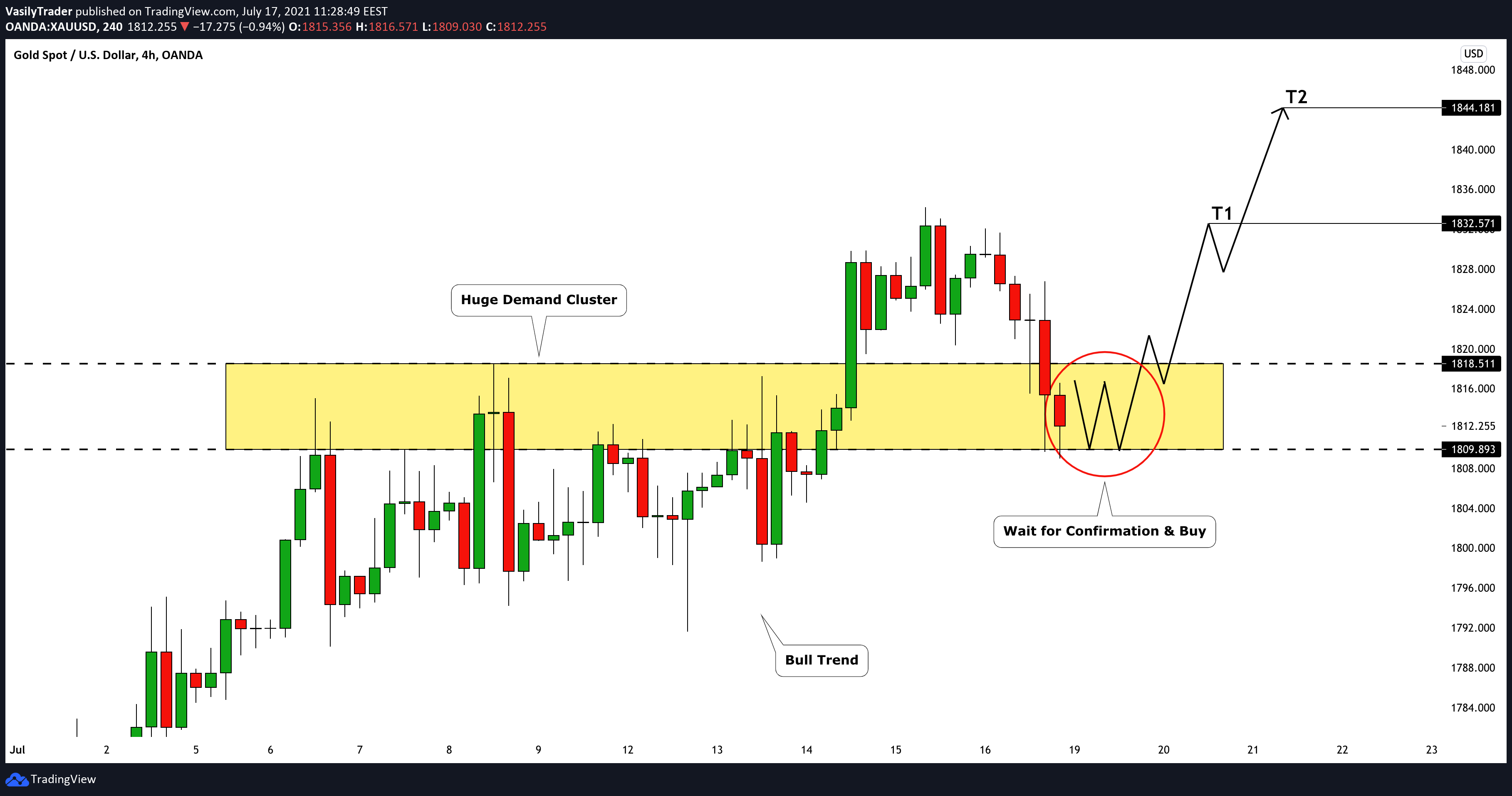  Chart Image