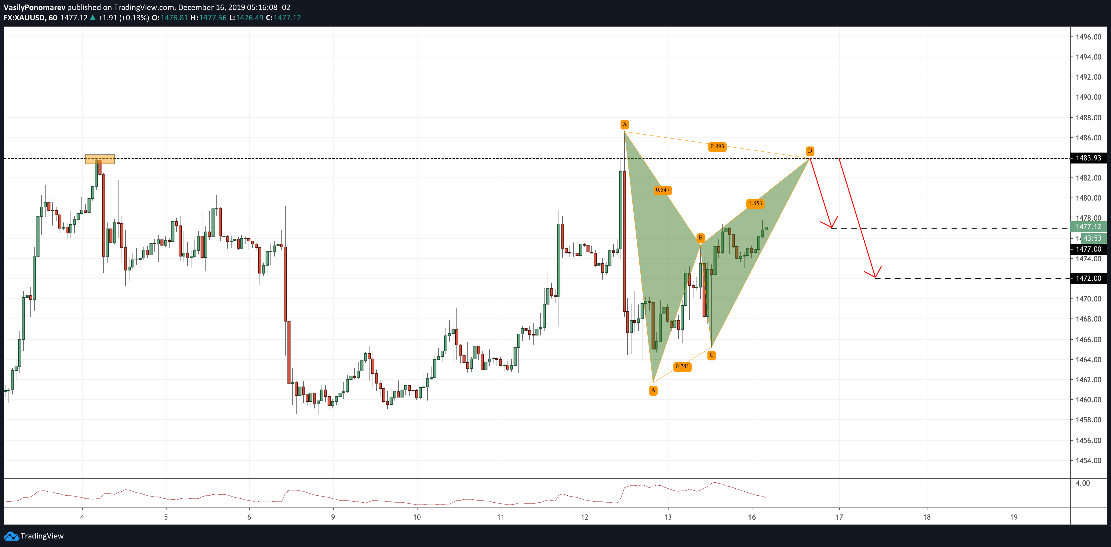  Chart Image